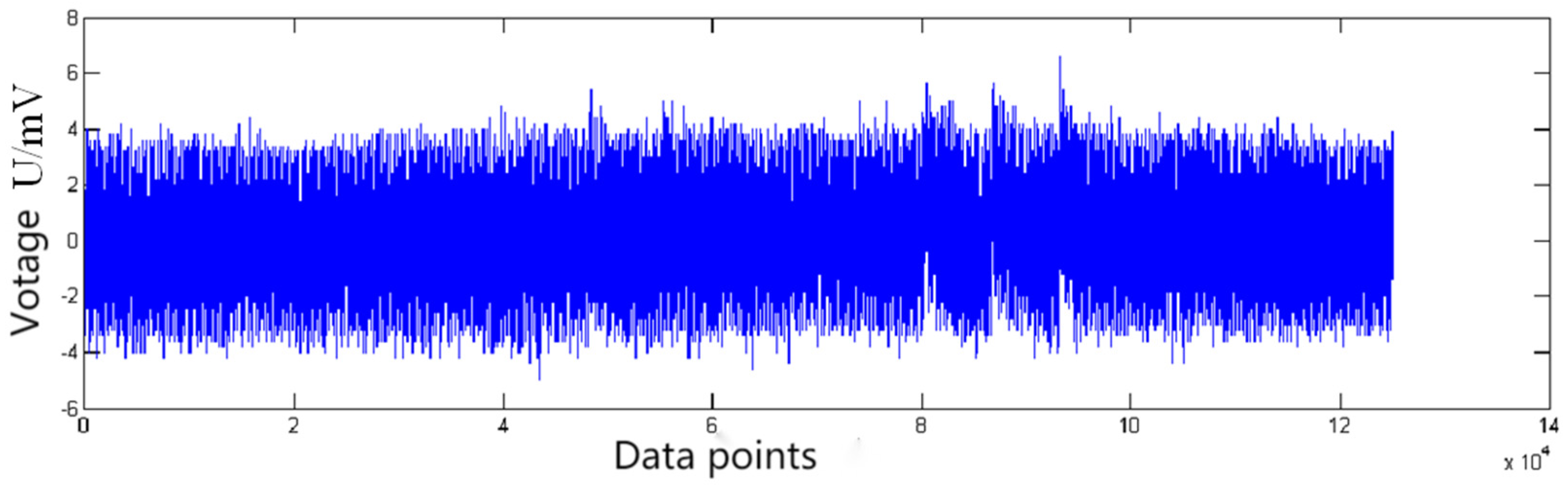 Processes 11 01546 g015