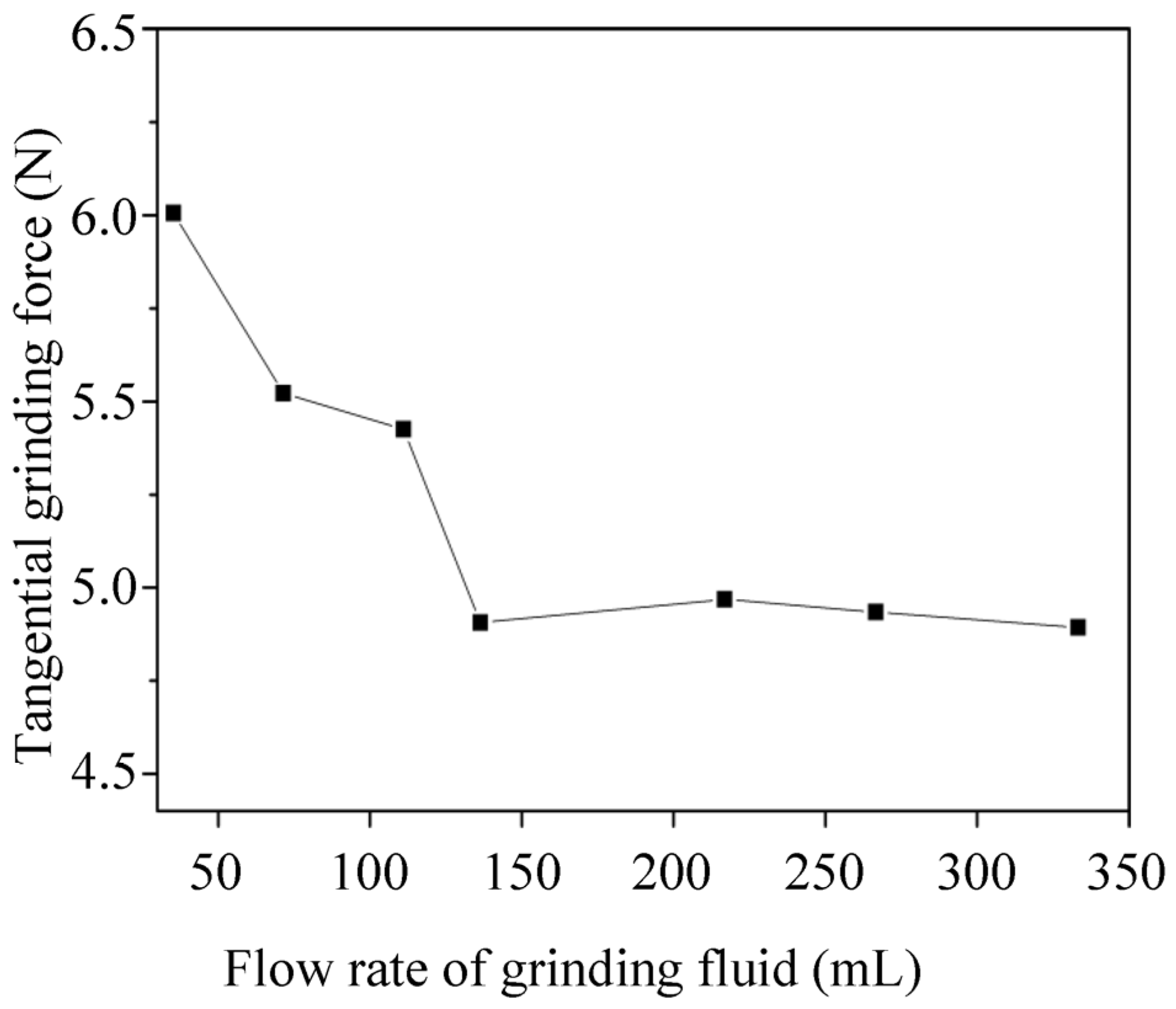 Processes 11 01546 g017