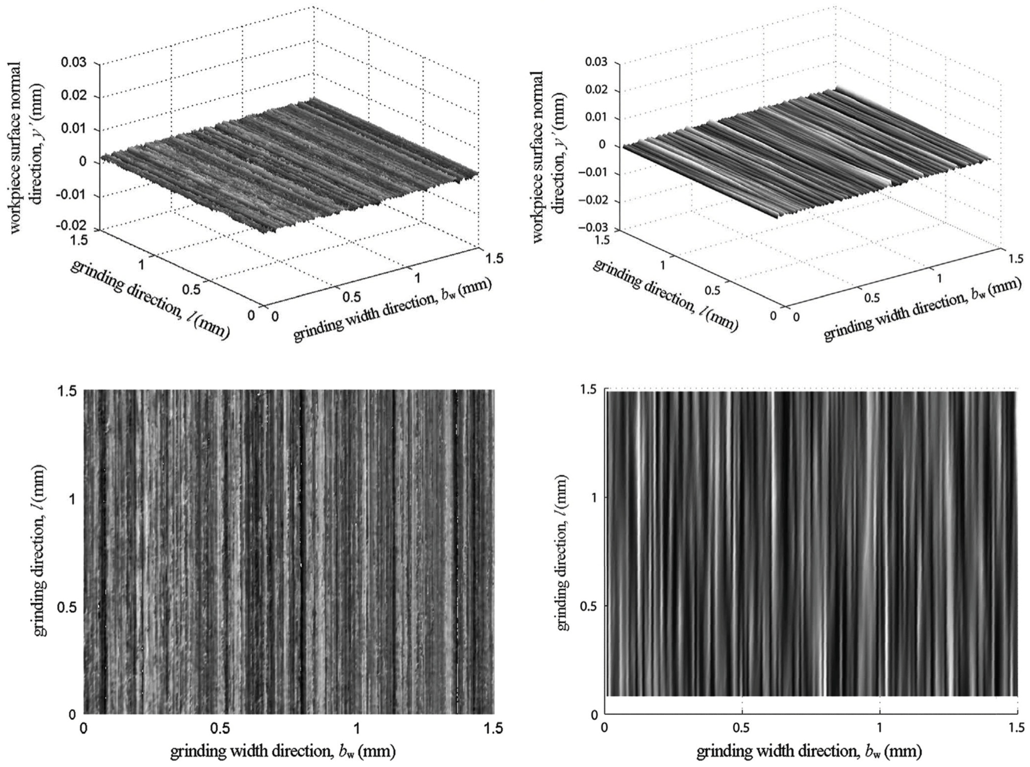 Processes 11 01546 g023