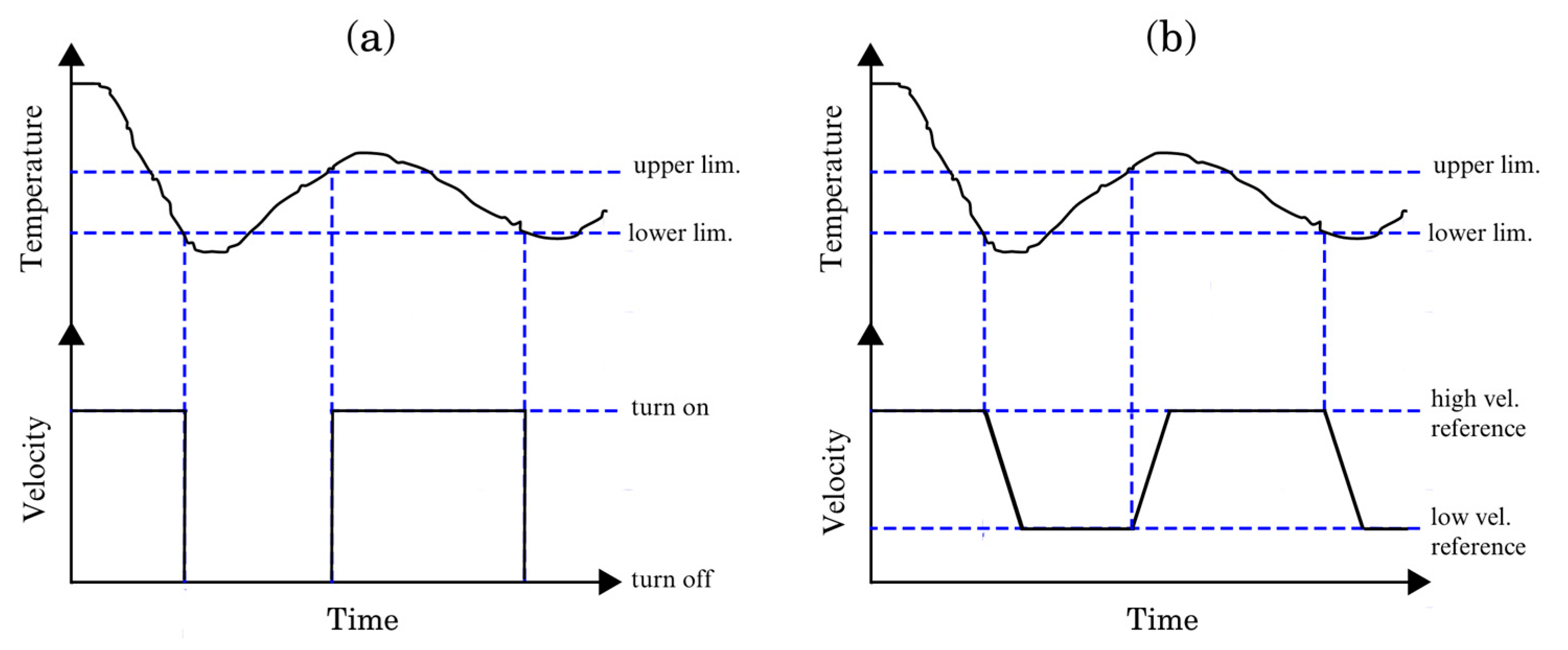 Processes 11 01547 g009