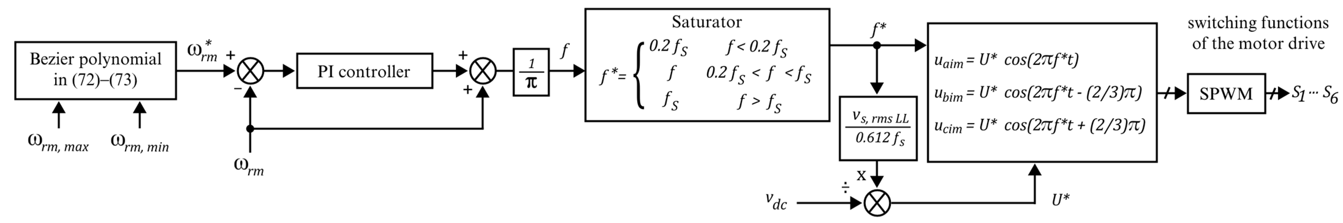 Processes 11 01547 g010