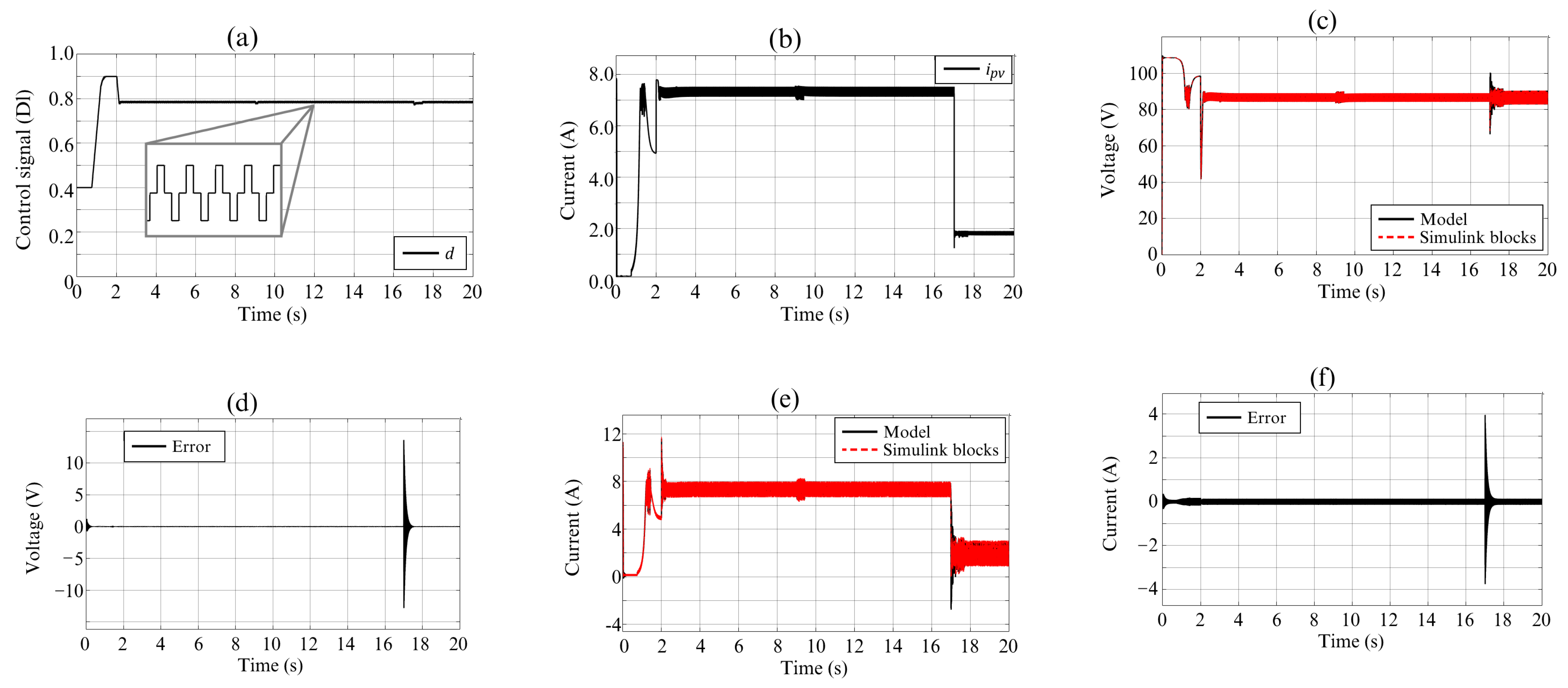 Processes 11 01547 g013