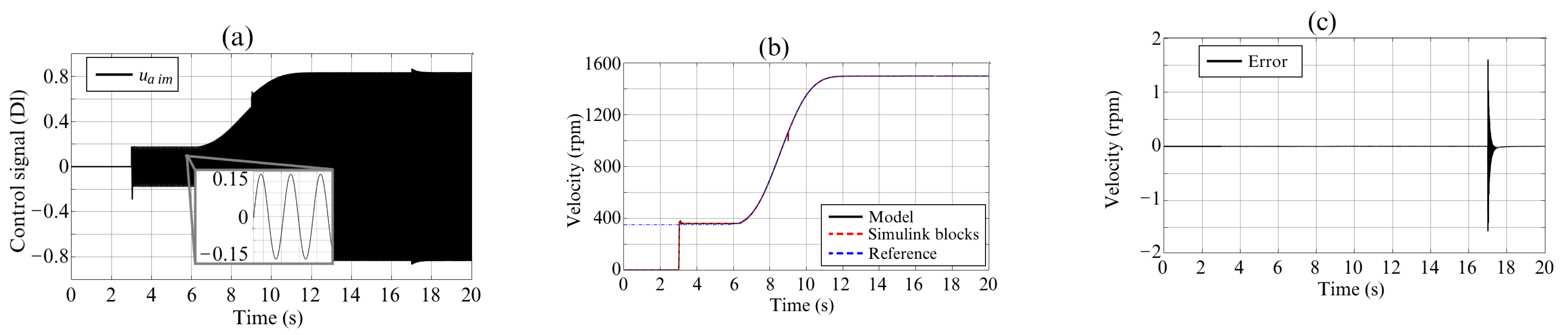 Processes 11 01547 g014a
