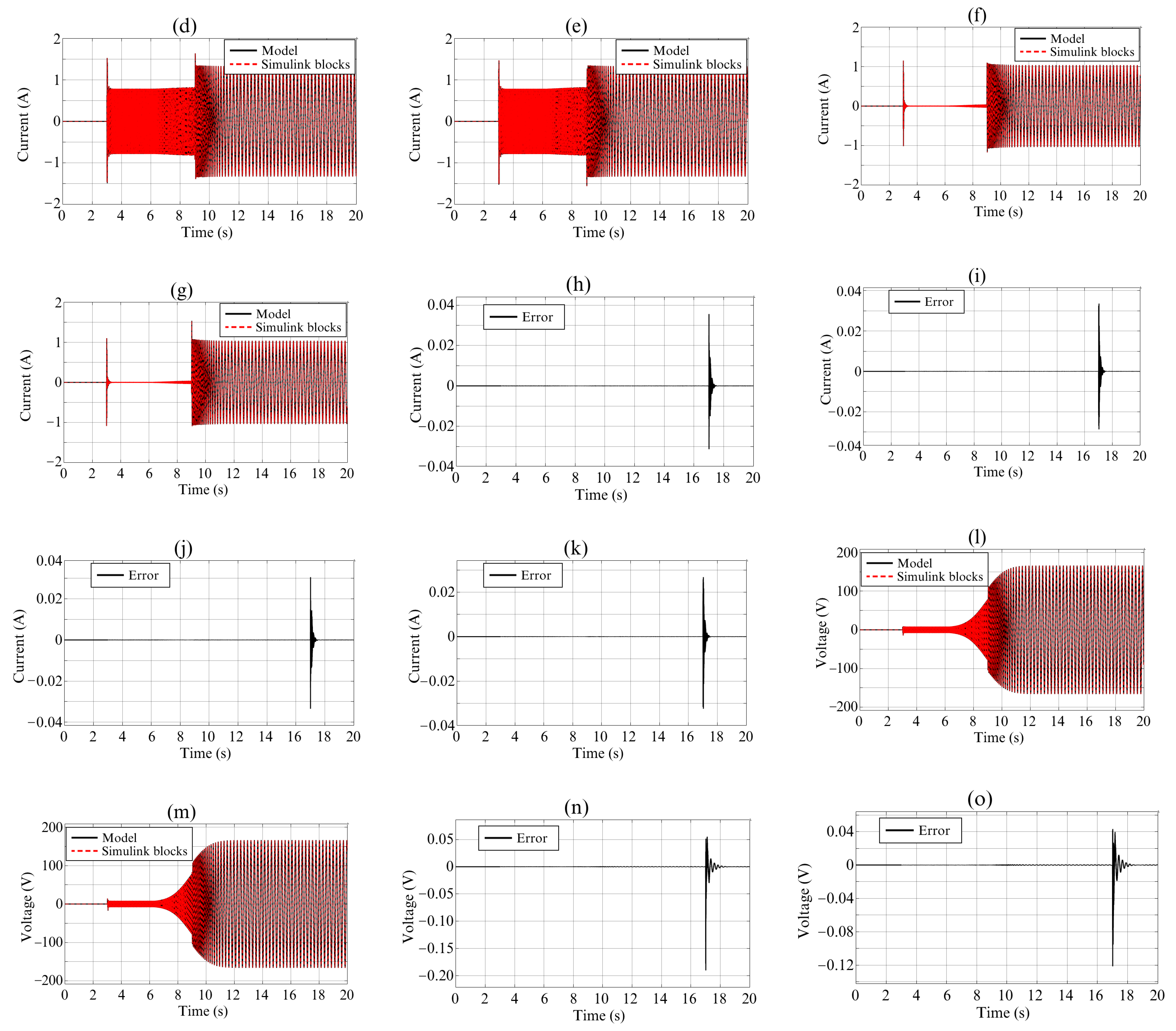 Processes 11 01547 g014b