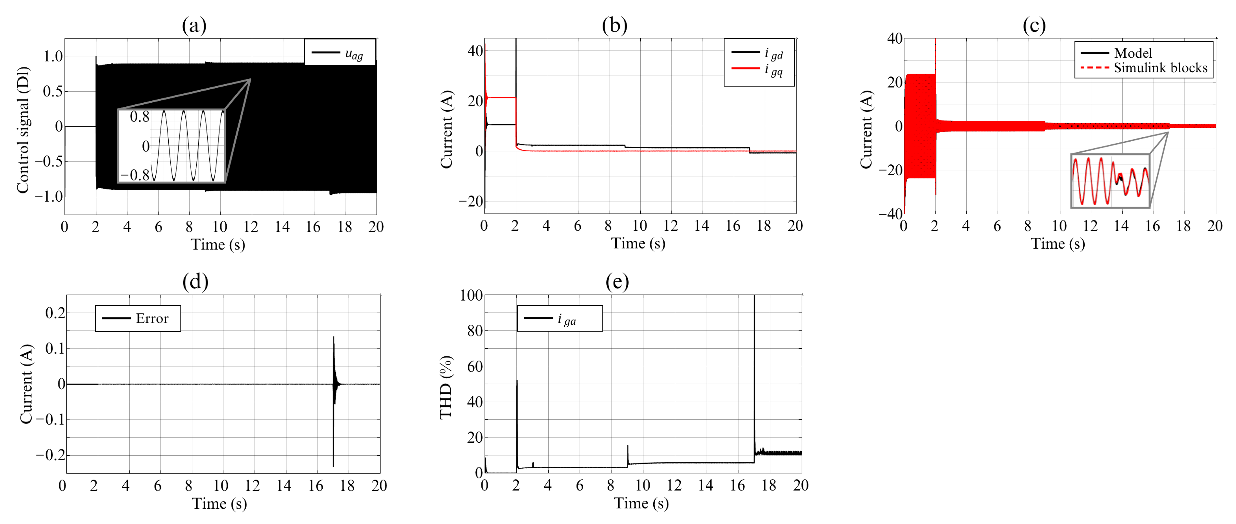 Processes 11 01547 g015