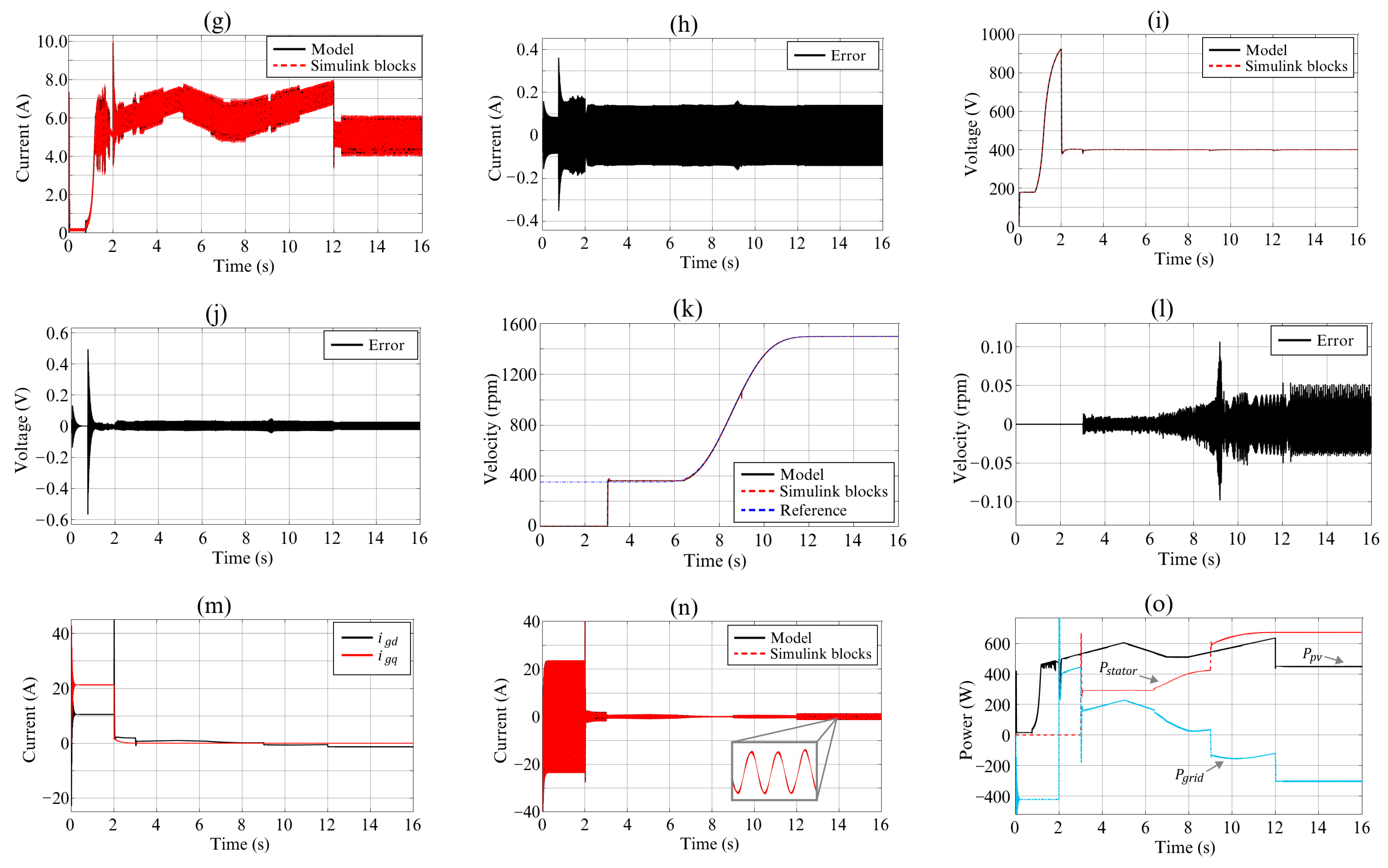 Processes 11 01547 g017b
