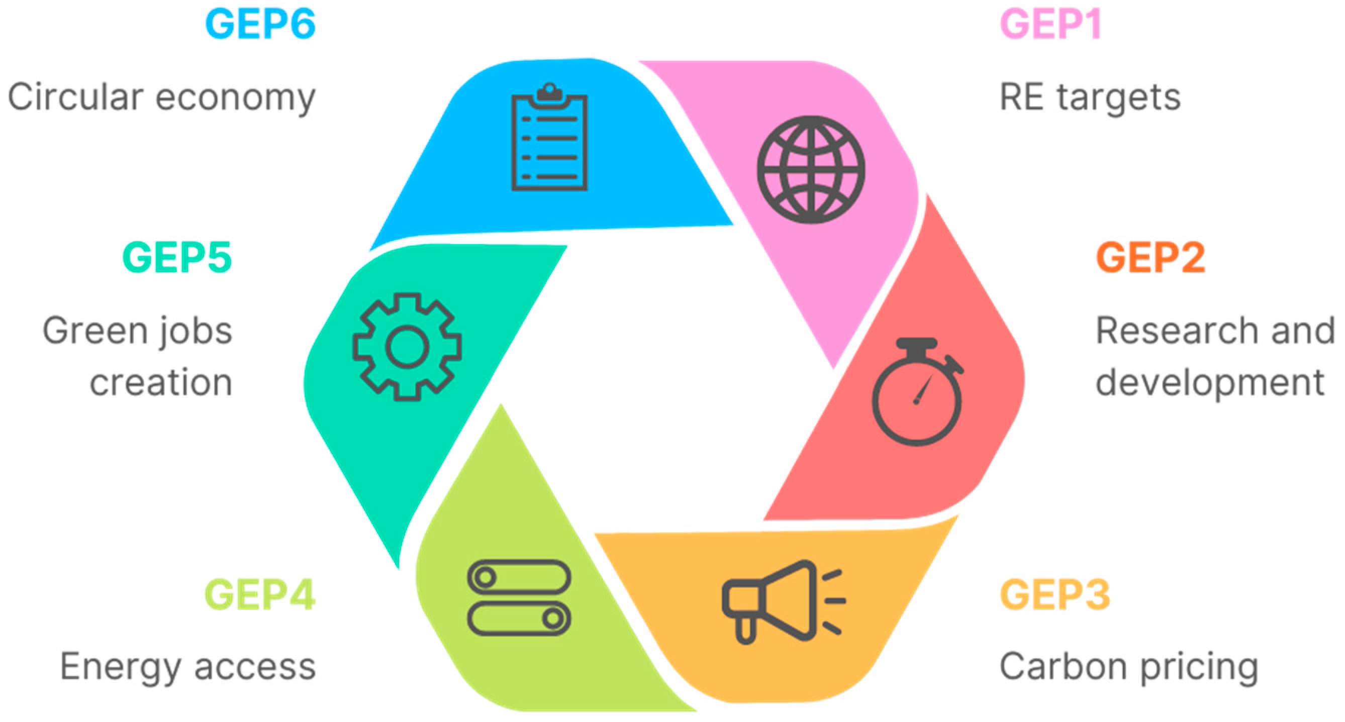 Processes 11 01548 g002 Processes 11 01548 g002