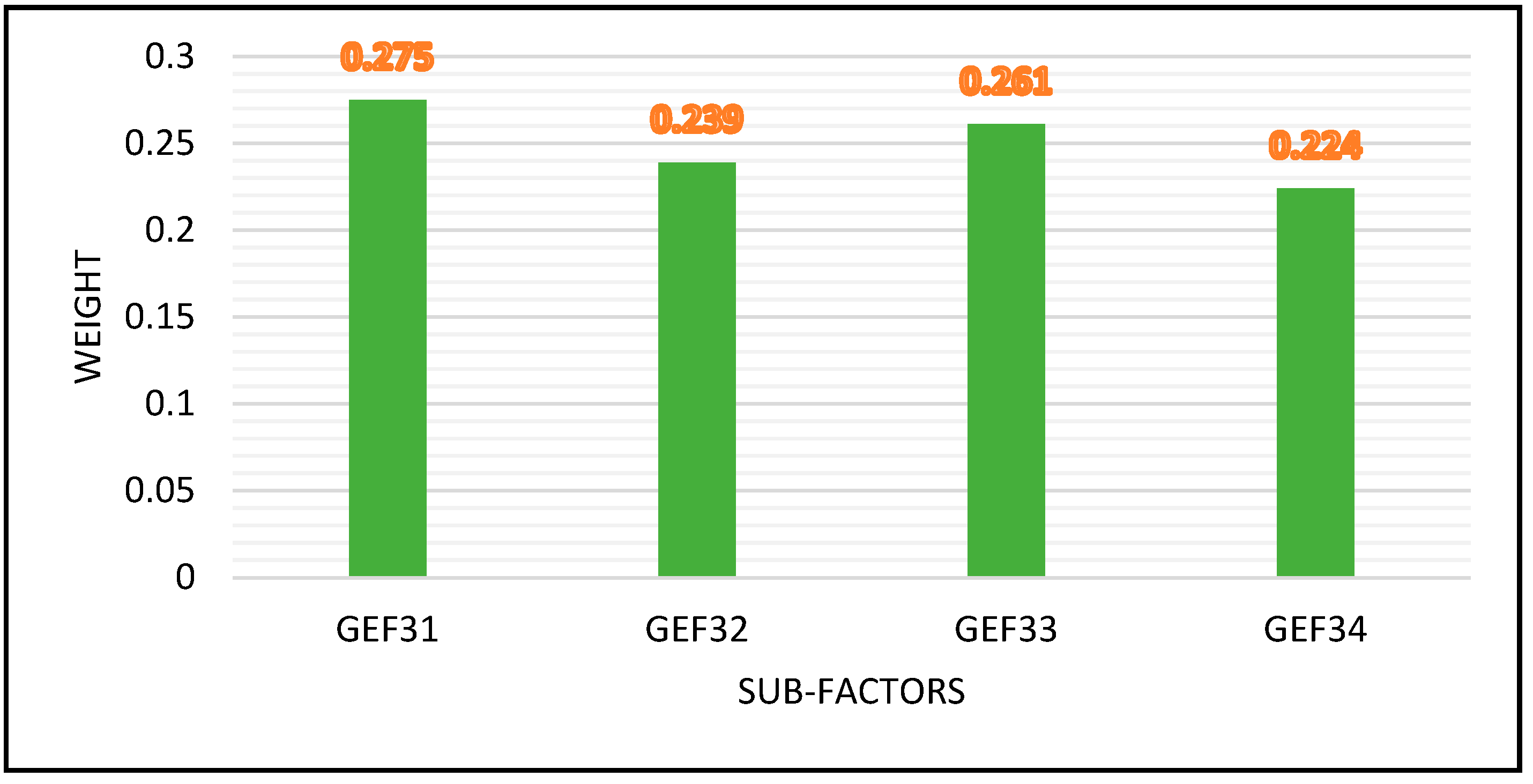Processes 11 01548 g005 Processes 11 01548 g005