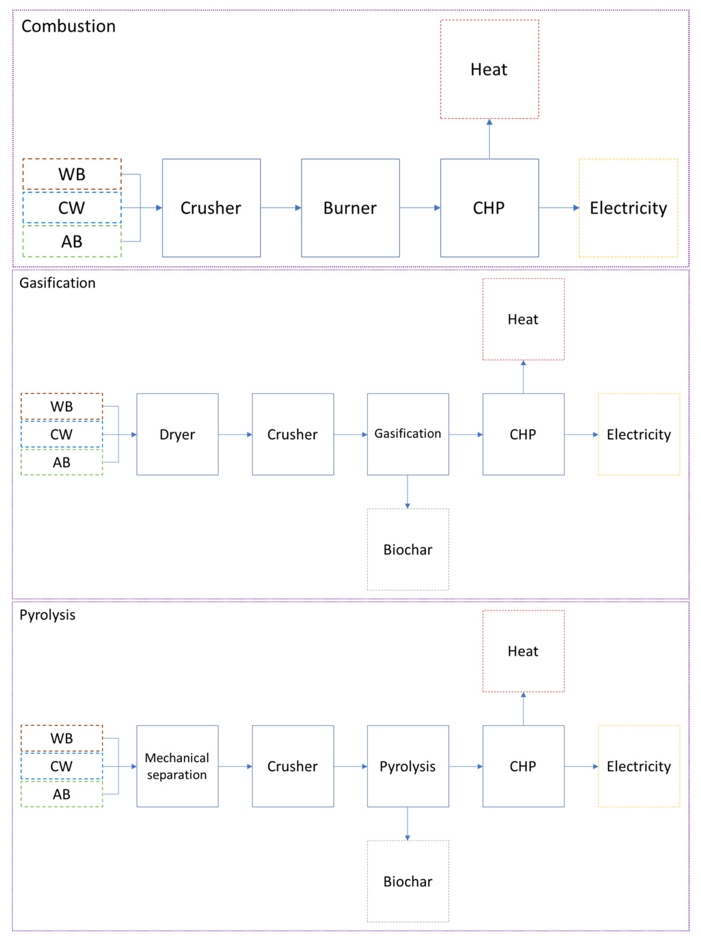 Processes 11 01549 g002