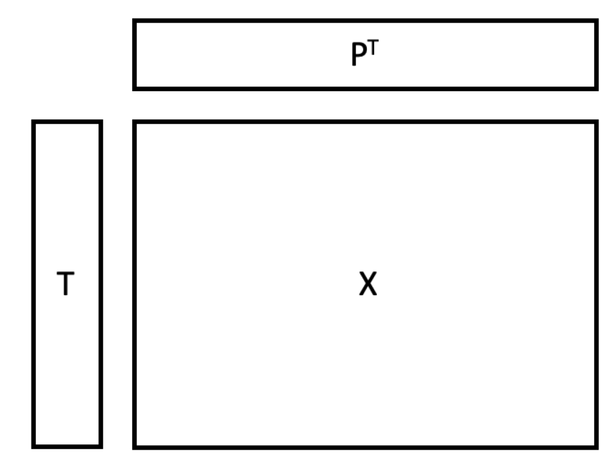 Processes 11 01551 g002 Processes 11 01551 g002