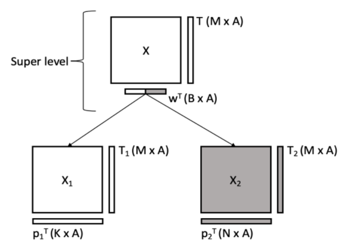 Processes 11 01551 g003 Processes 11 01551 g003
