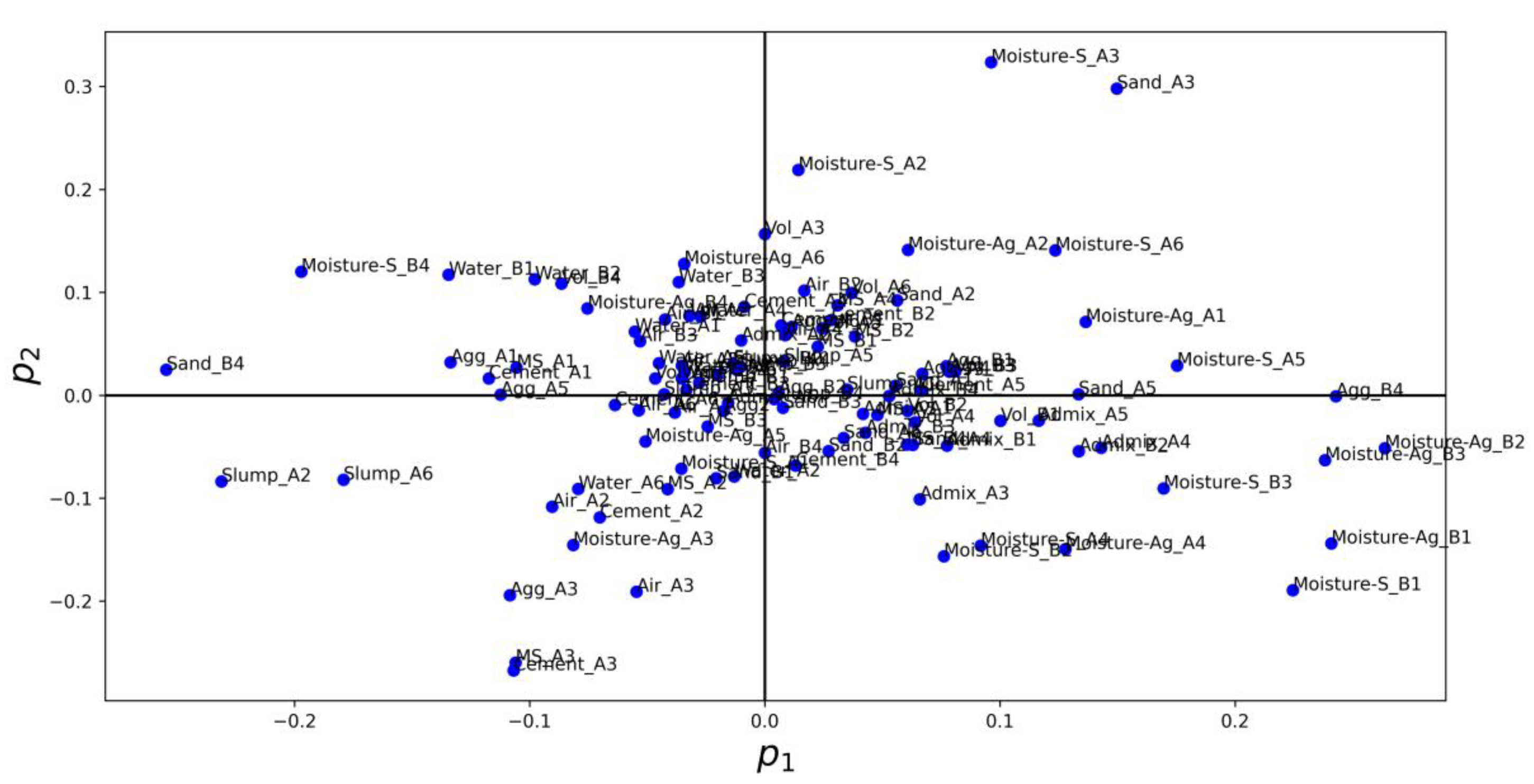 Processes 11 01551 g005 Processes 11 01551 g005