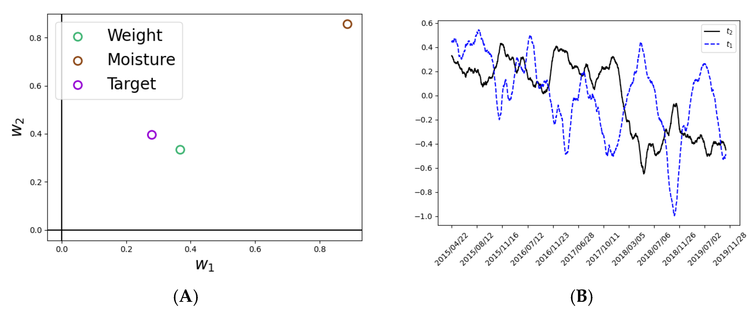 Processes 11 01551 g008 Processes 11 01551 g008