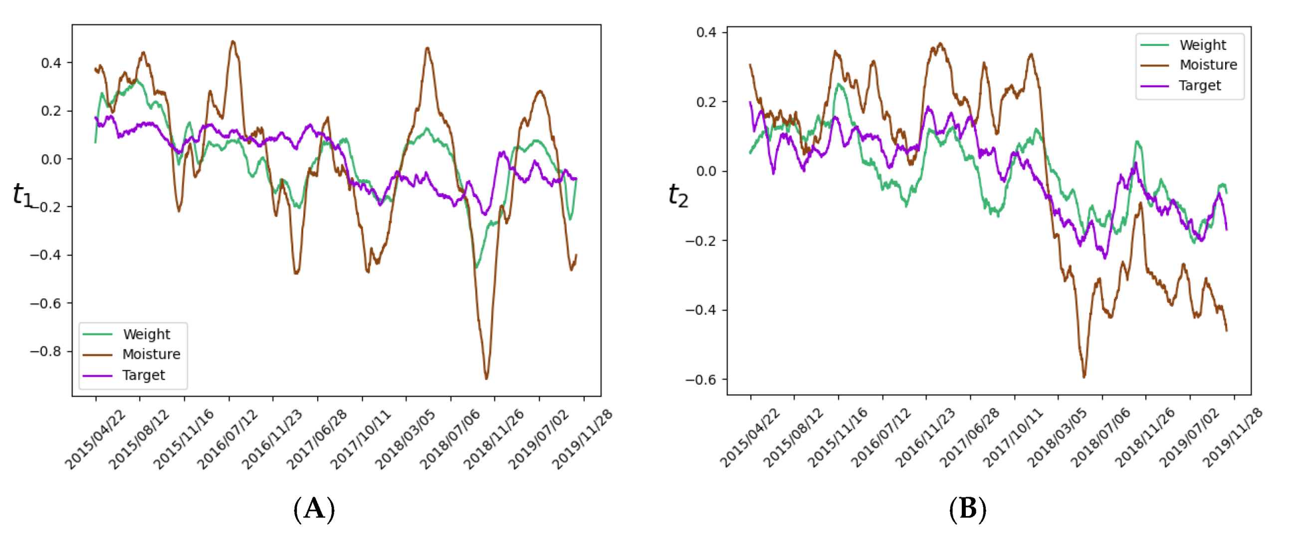 Processes 11 01551 g009 Processes 11 01551 g009