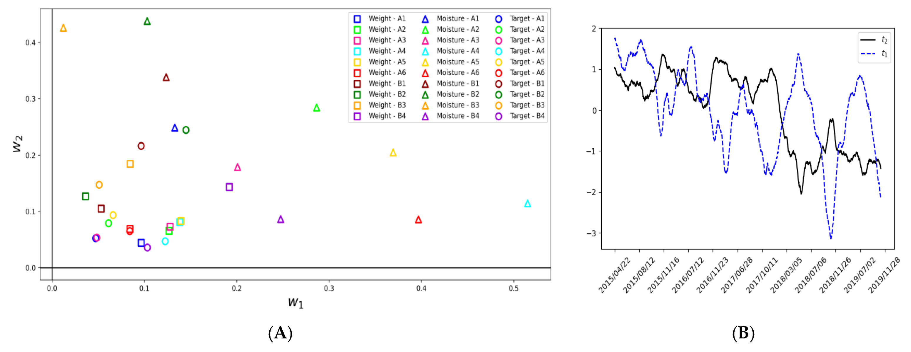 Processes 11 01551 g010 Processes 11 01551 g010