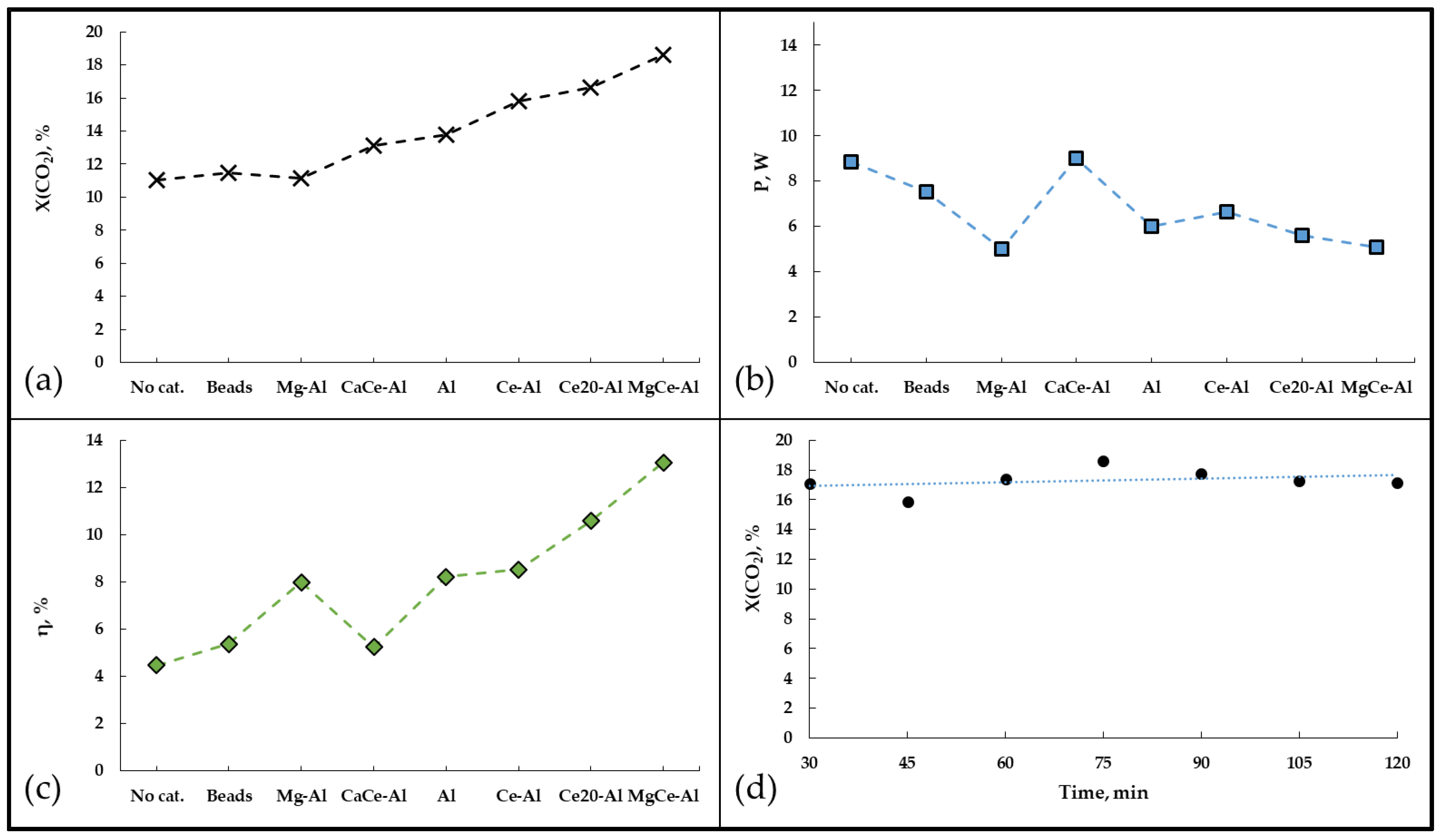 Processes 11 01553 g007