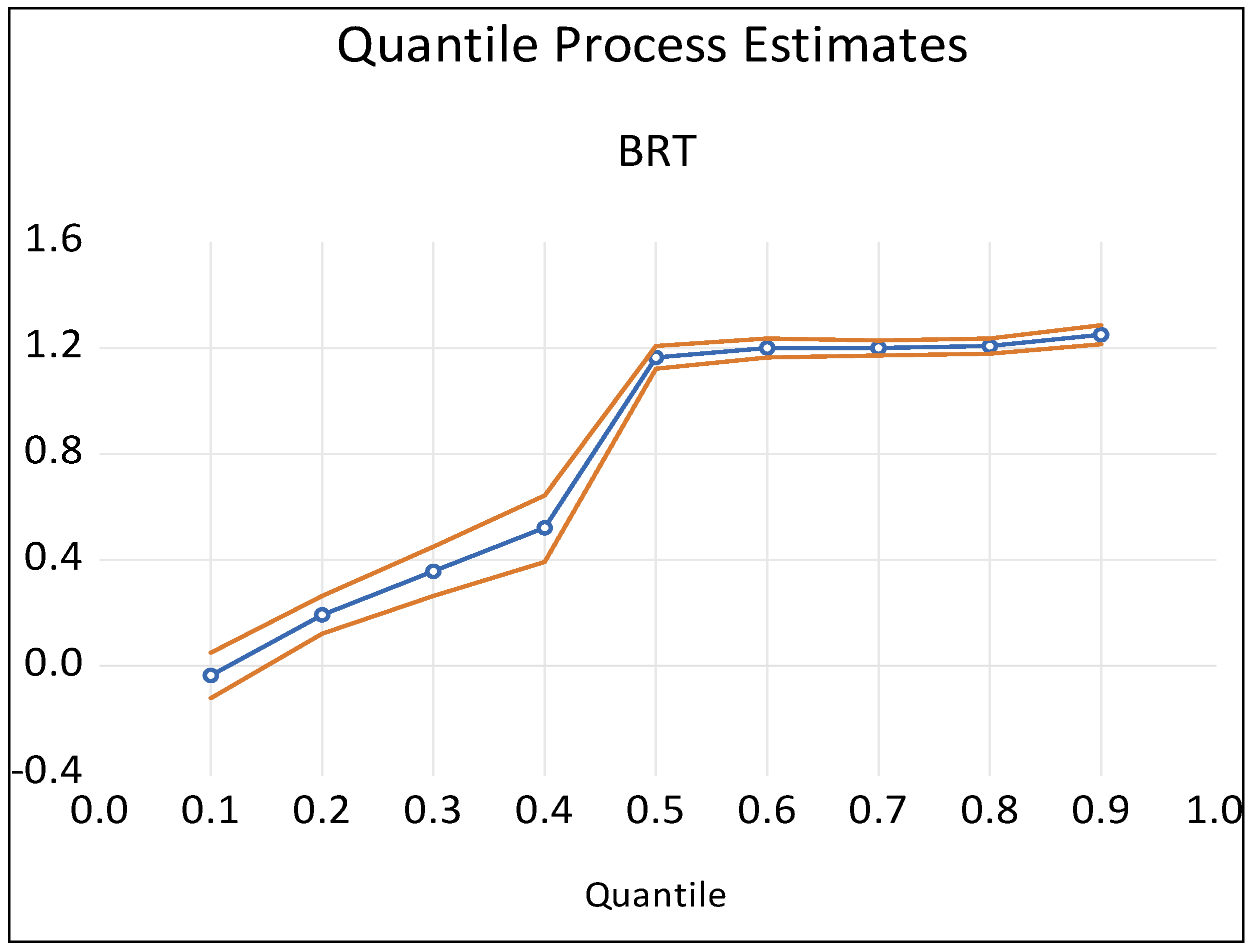 Processes 11 01555 g002