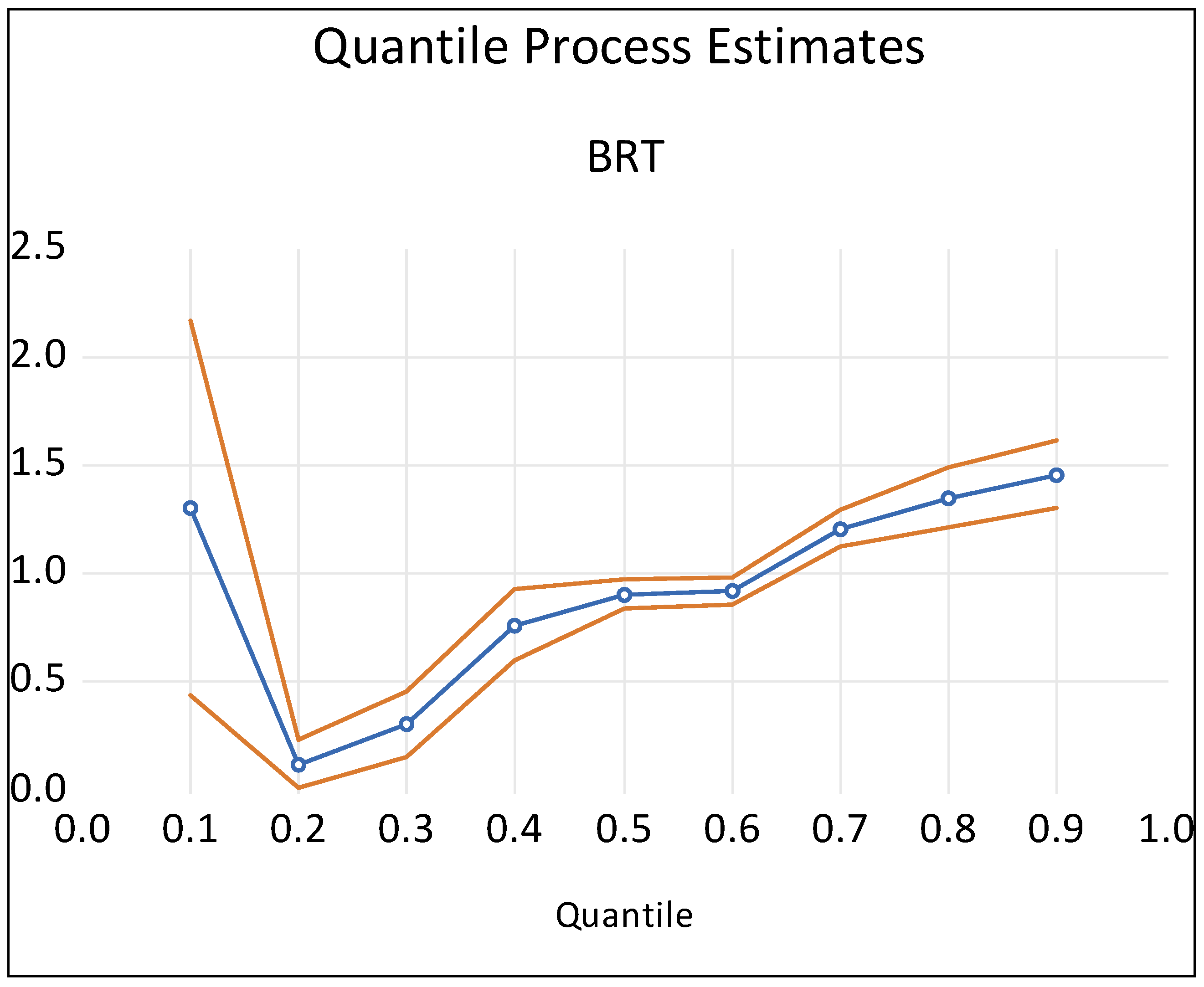 Processes 11 01555 g003