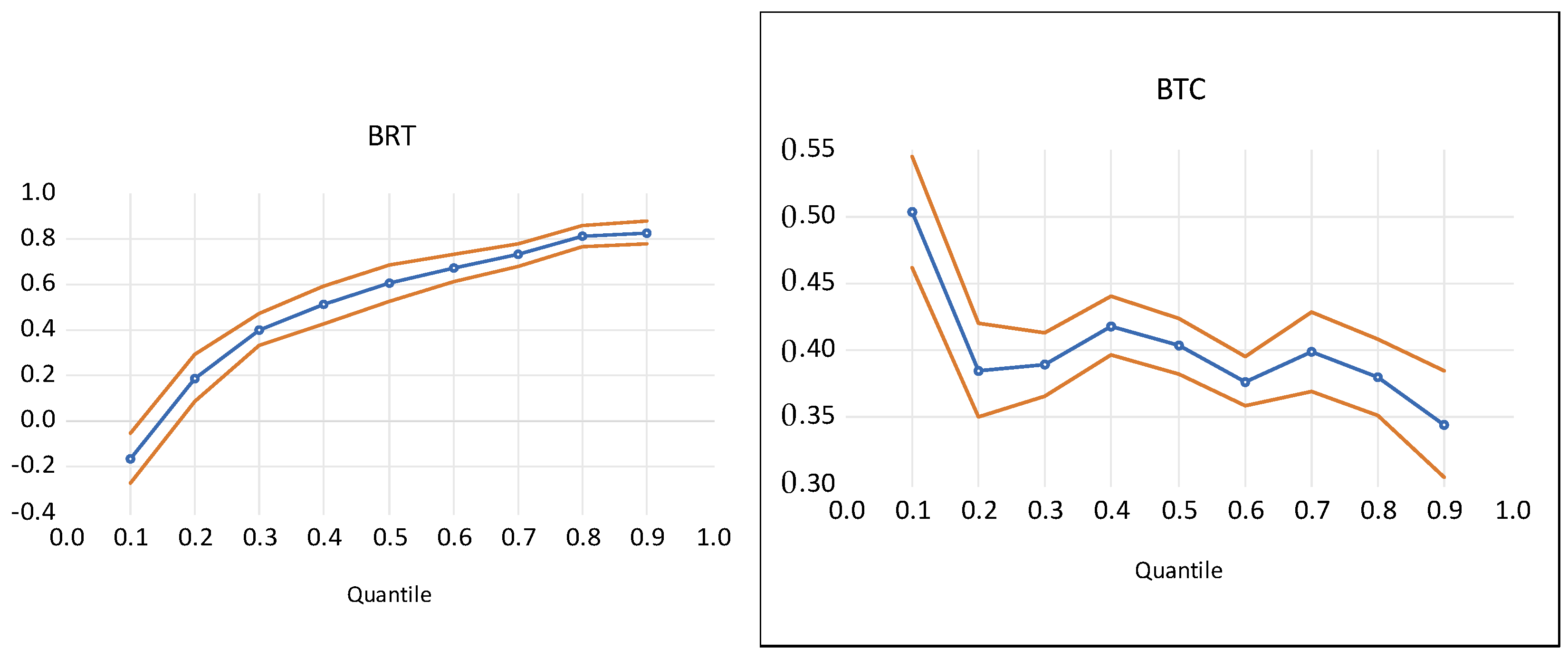 Processes 11 01555 g004