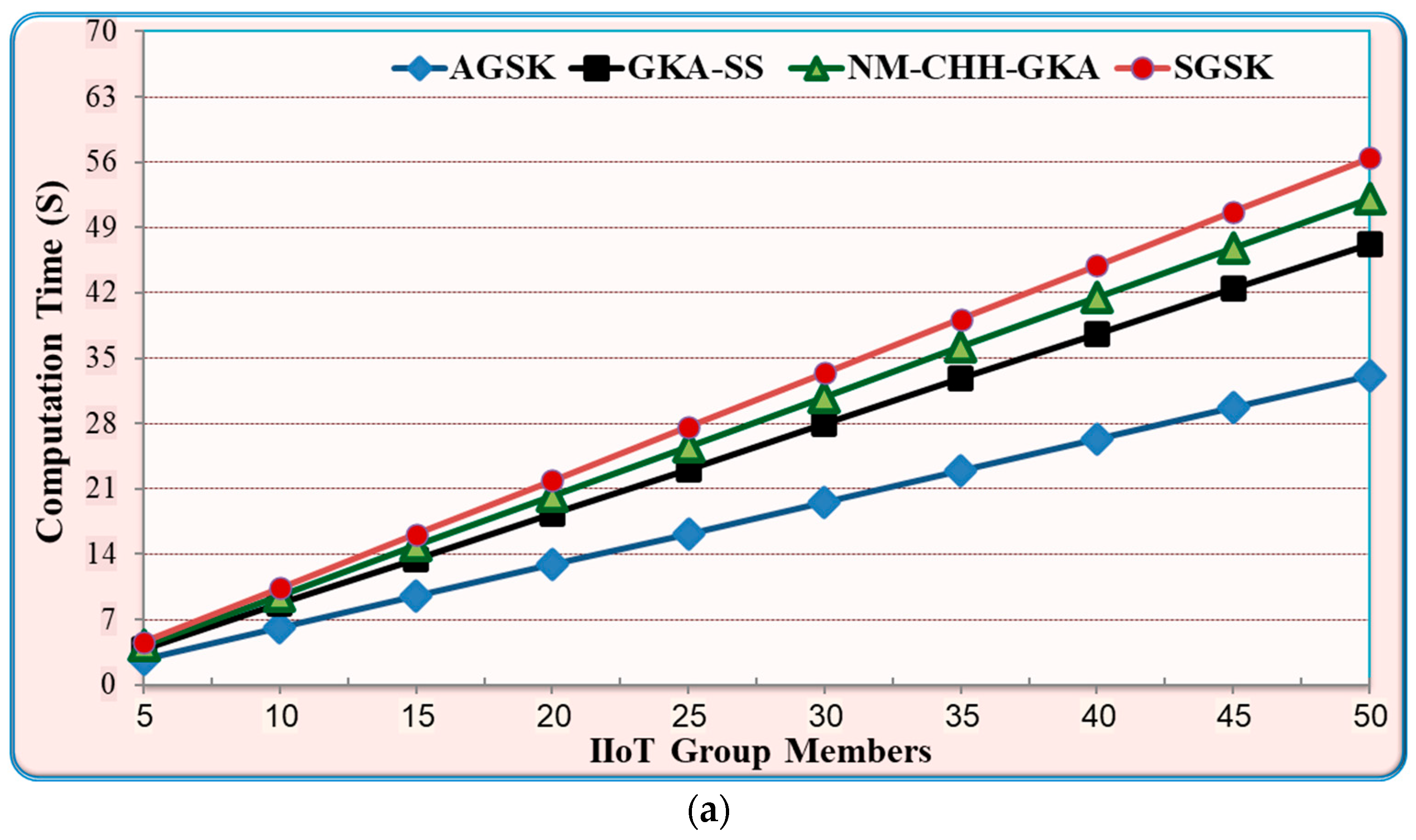 Processes 11 01558 g005a
