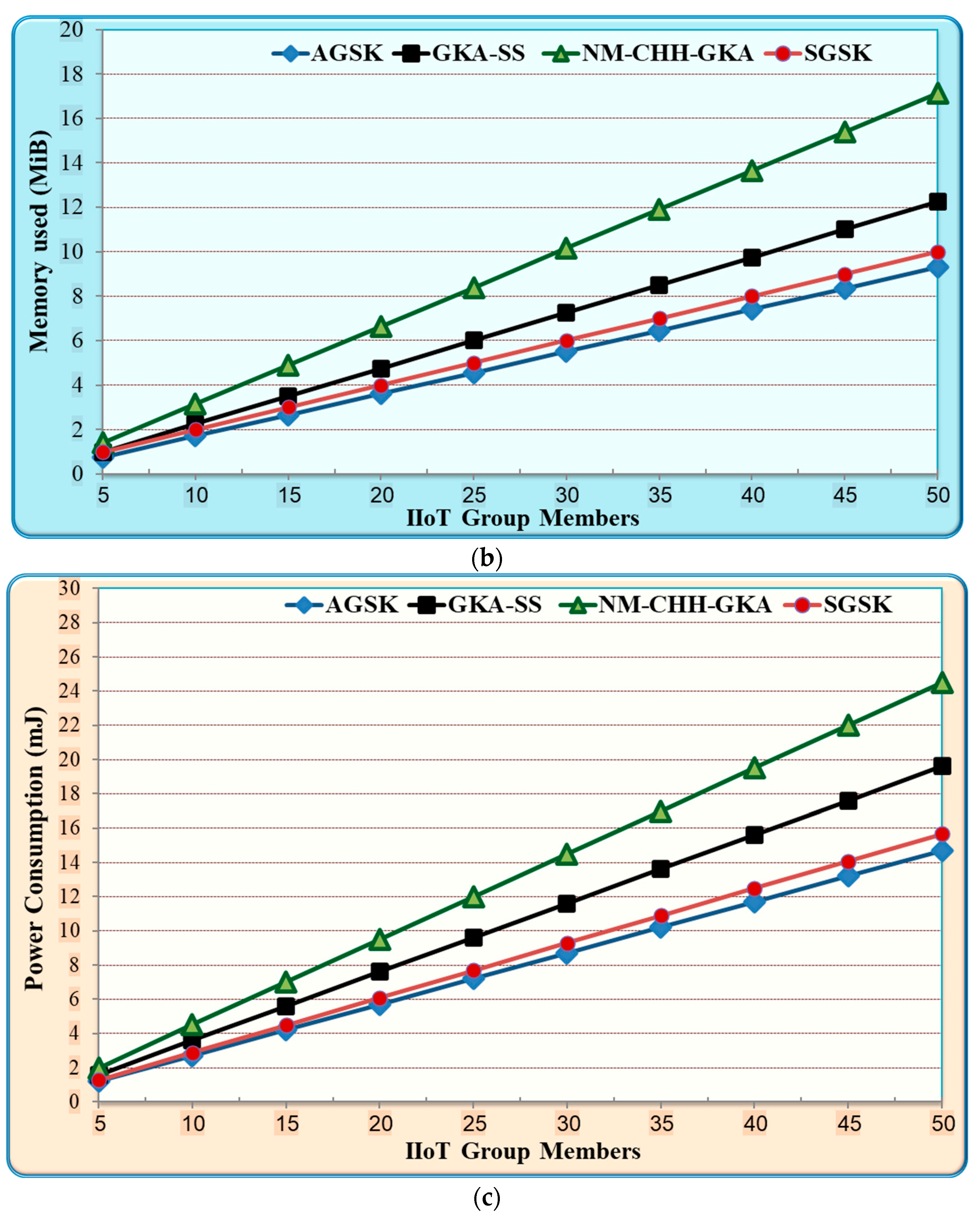 Processes 11 01558 g005b