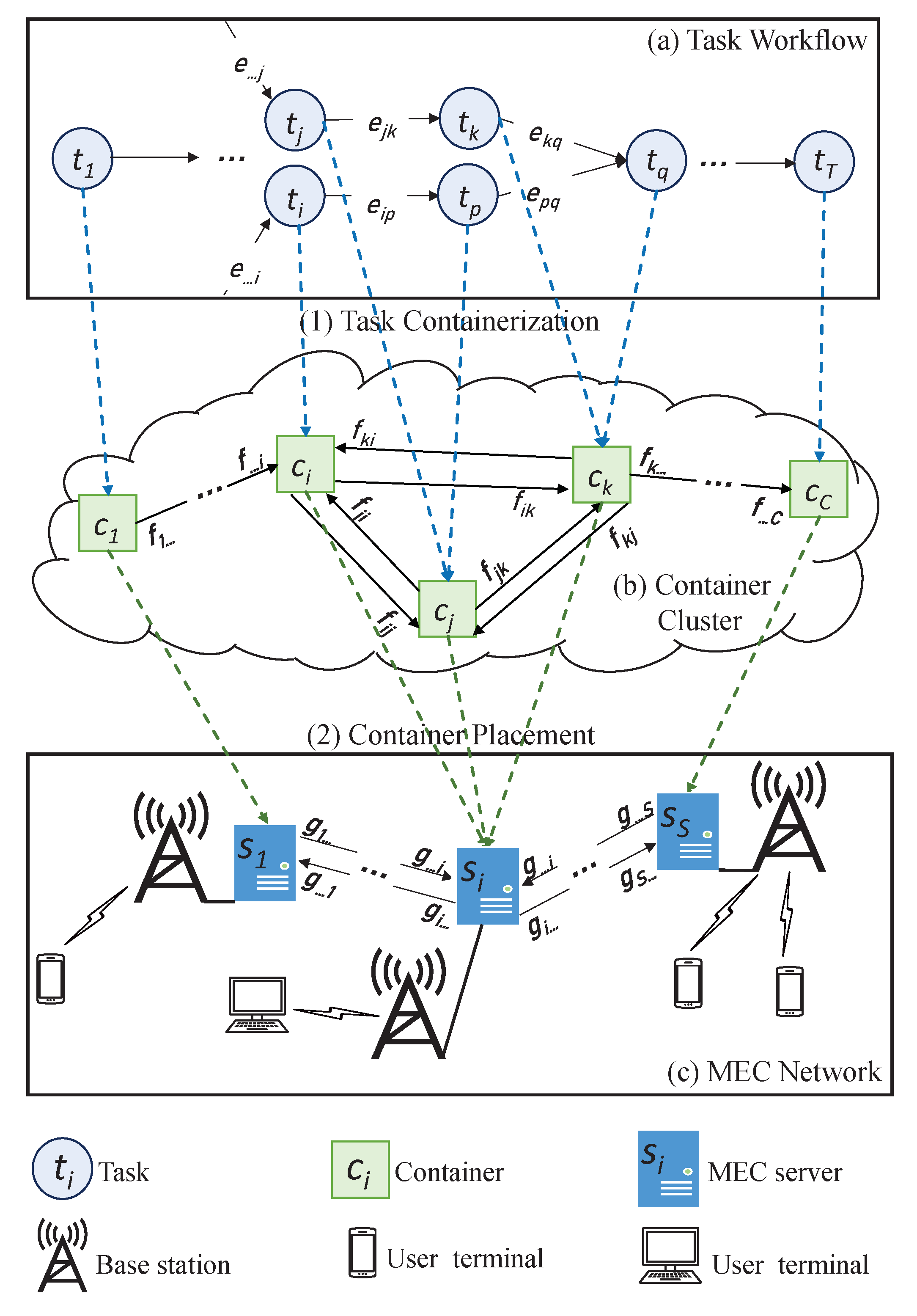 Processes 11 01560 g001 550