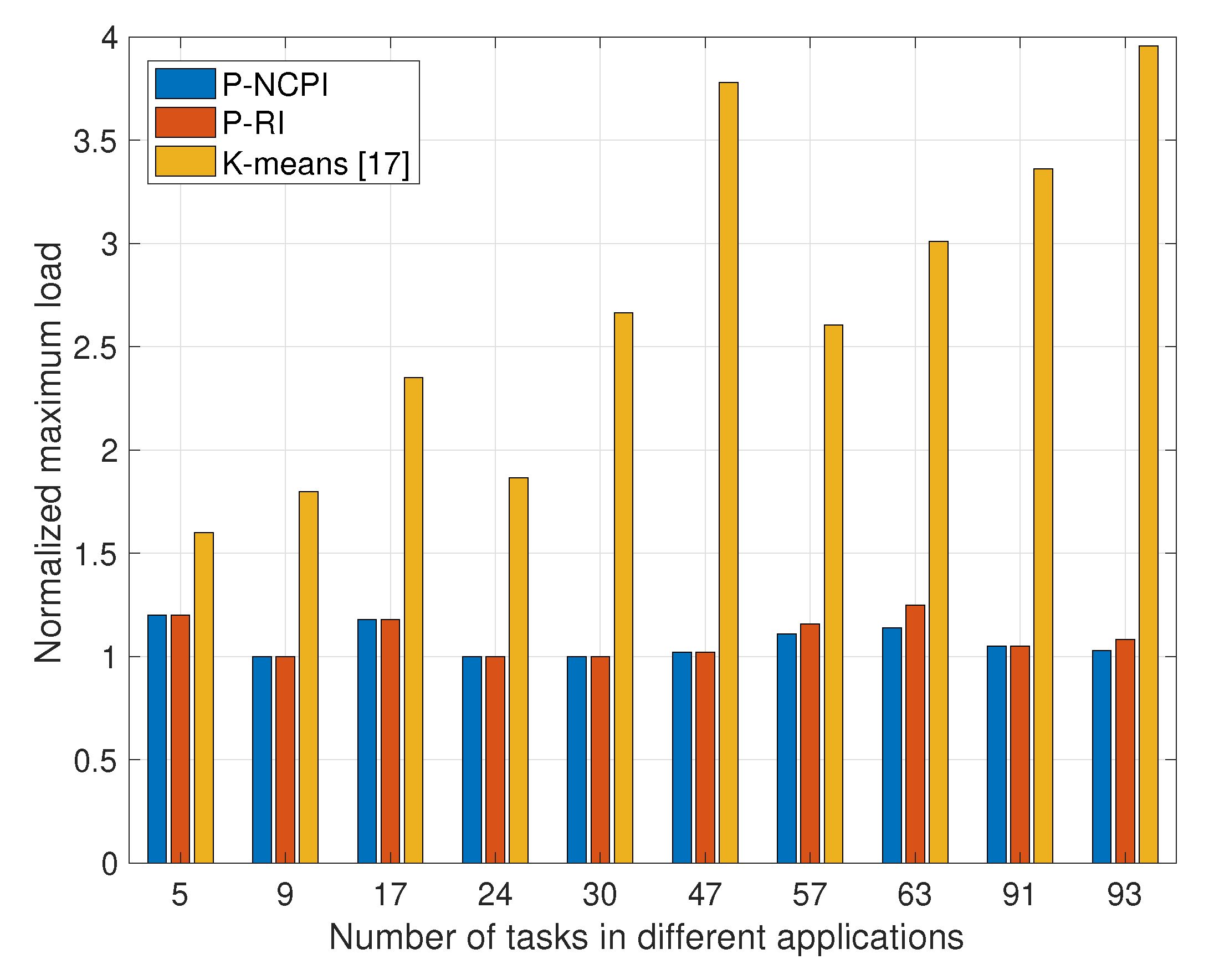 Processes 11 01560 g003 550