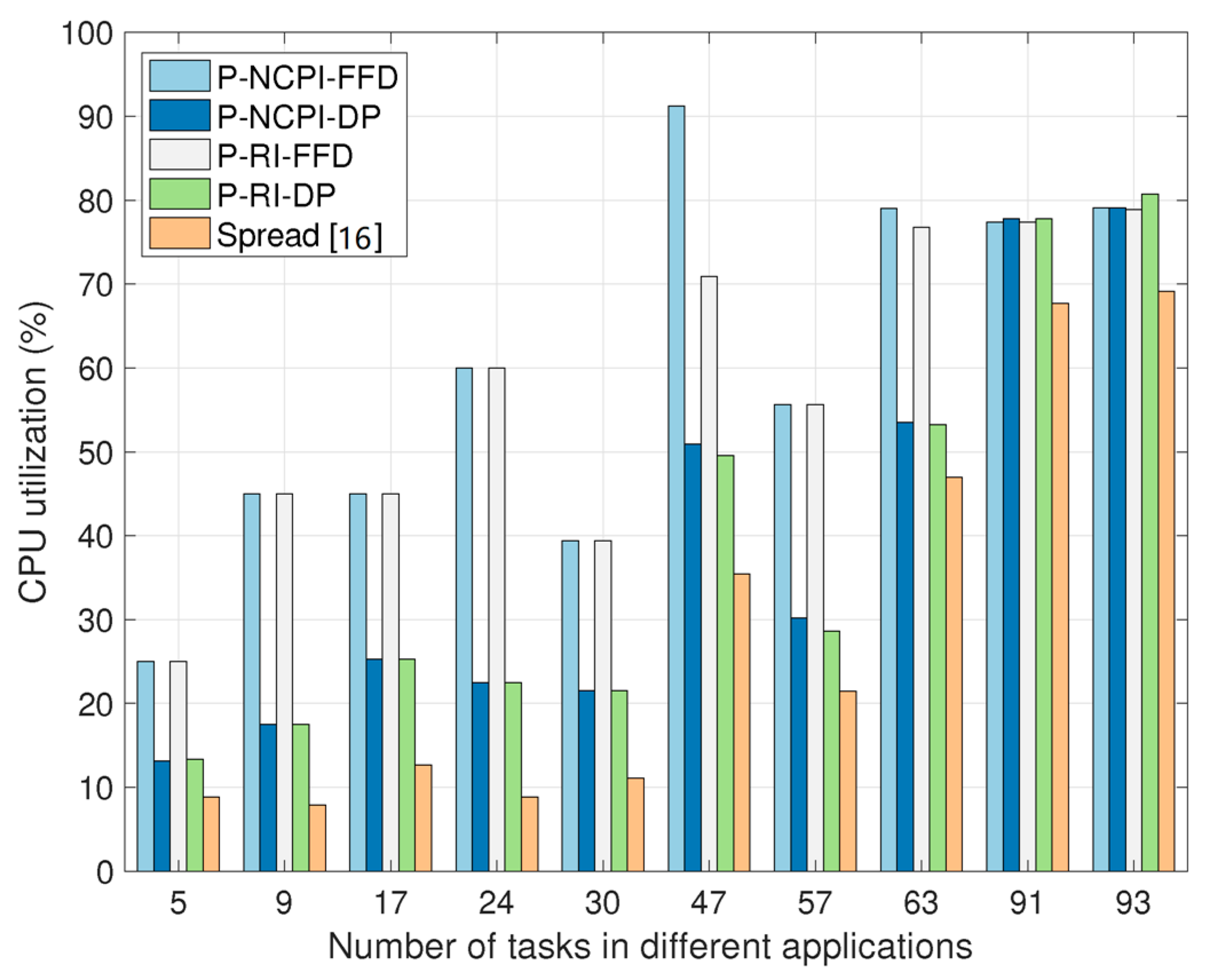 Processes 11 01560 g004 550