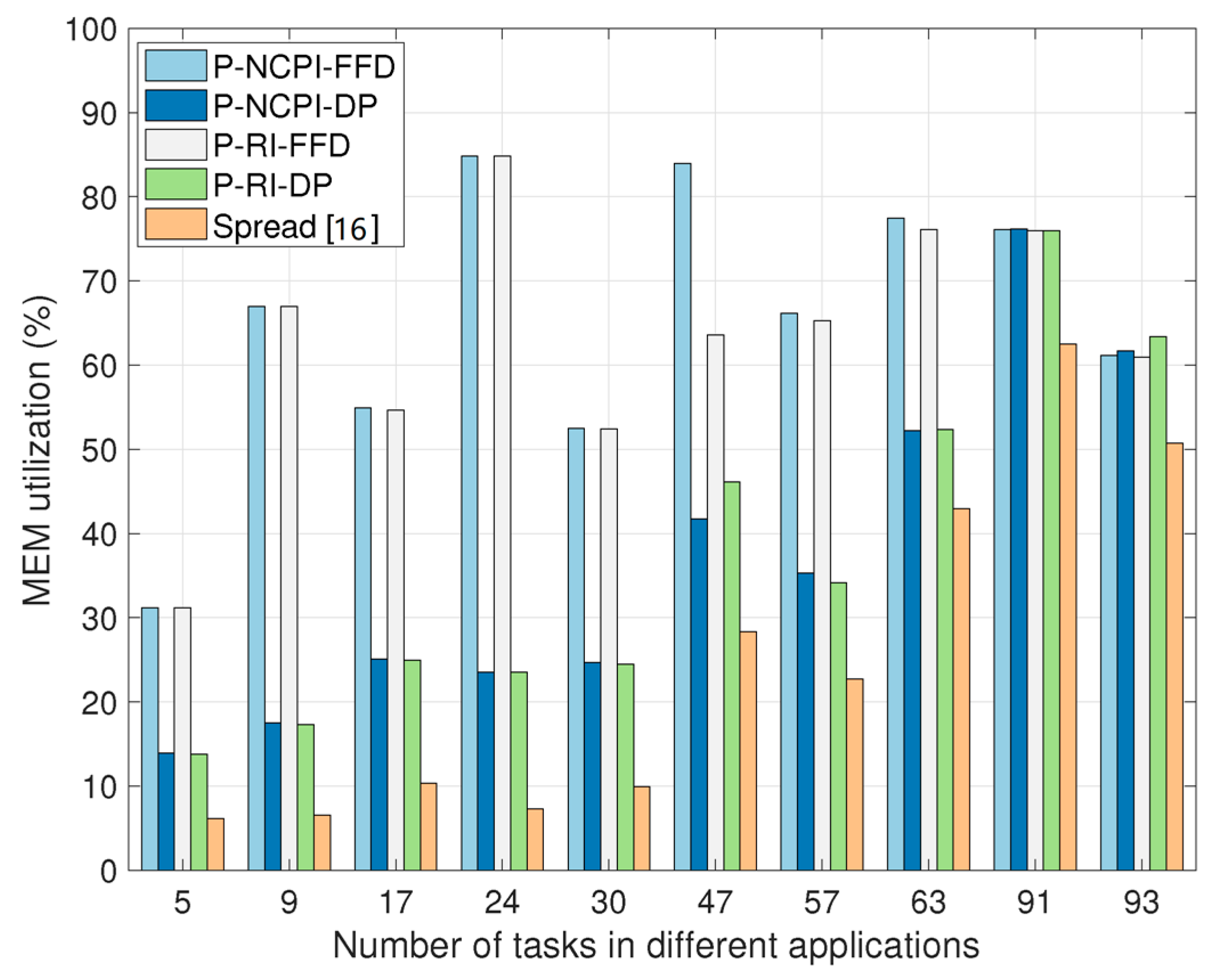 Processes 11 01560 g005 550
