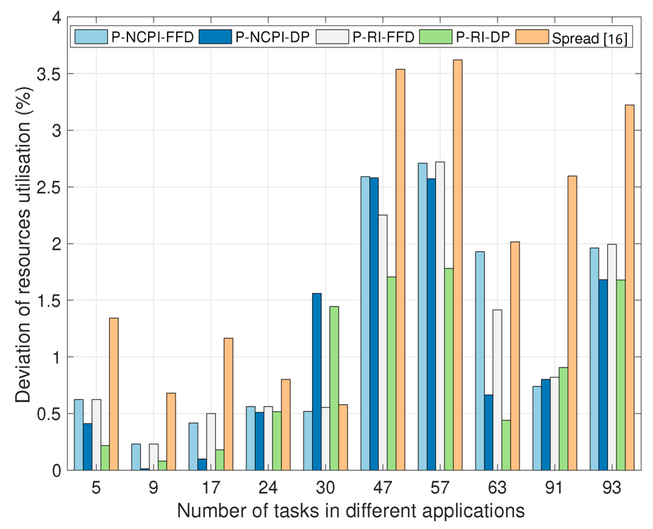 Processes 11 01560 g006 550