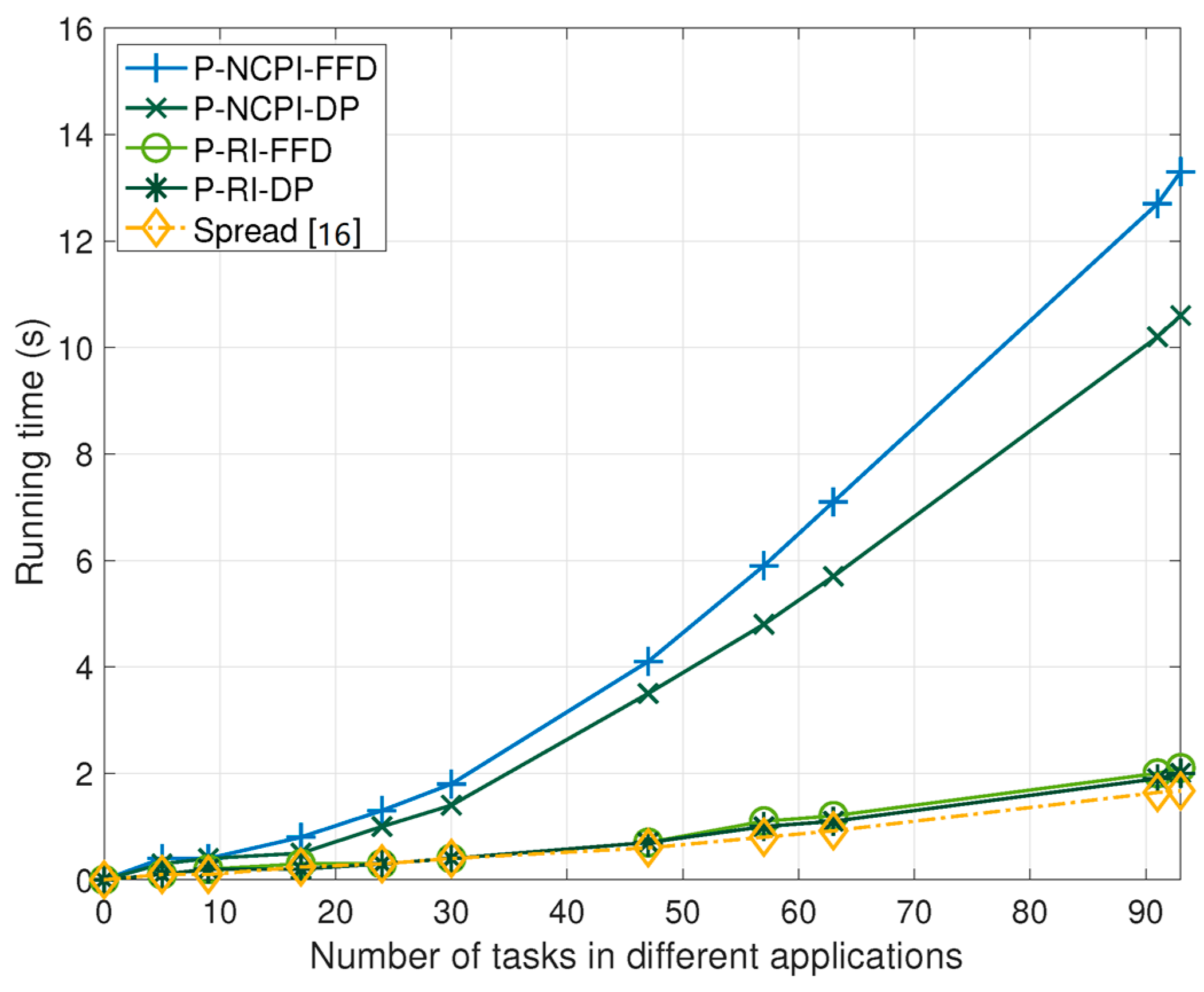Processes 11 01560 g007 550