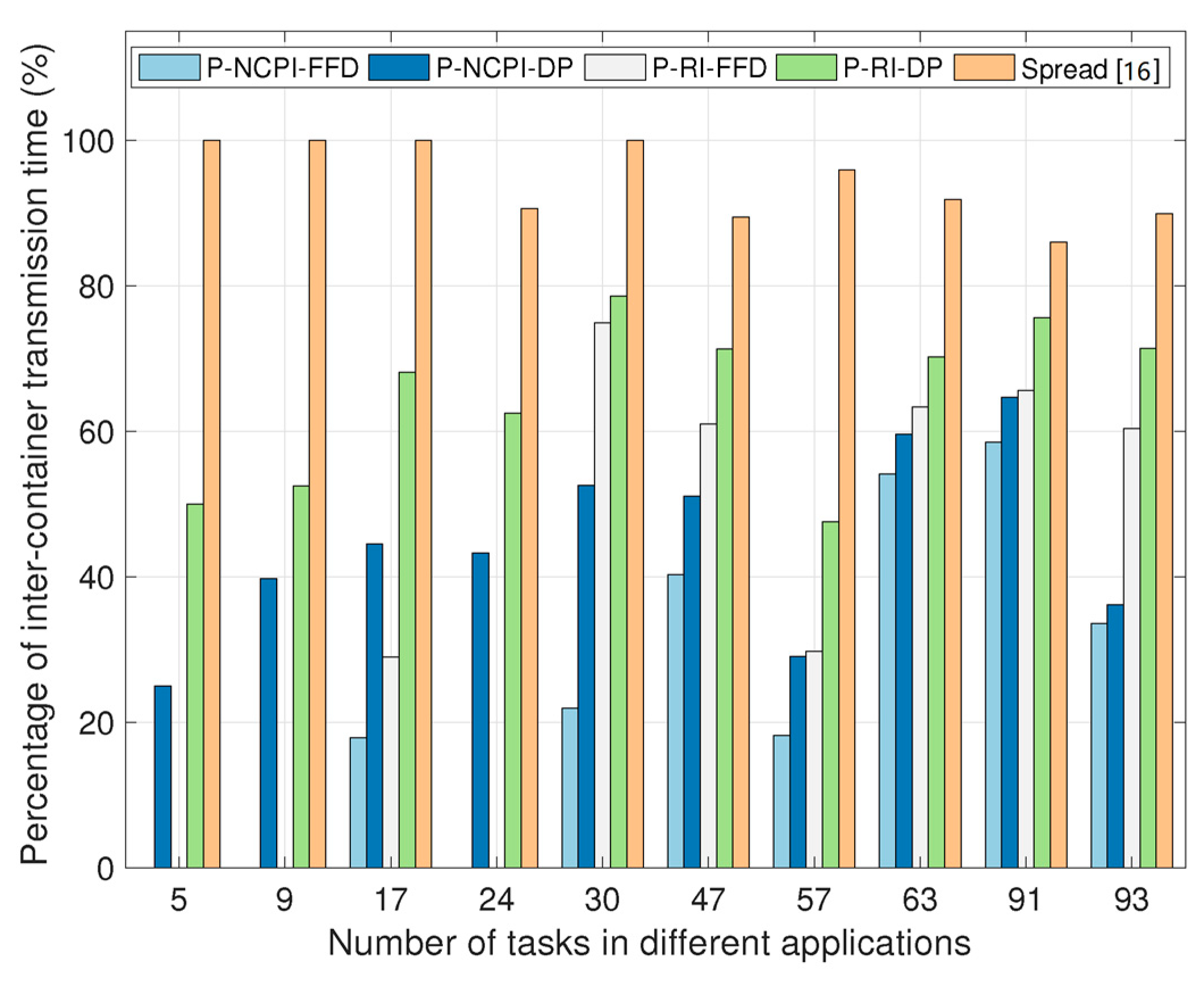 Processes 11 01560 g008 550