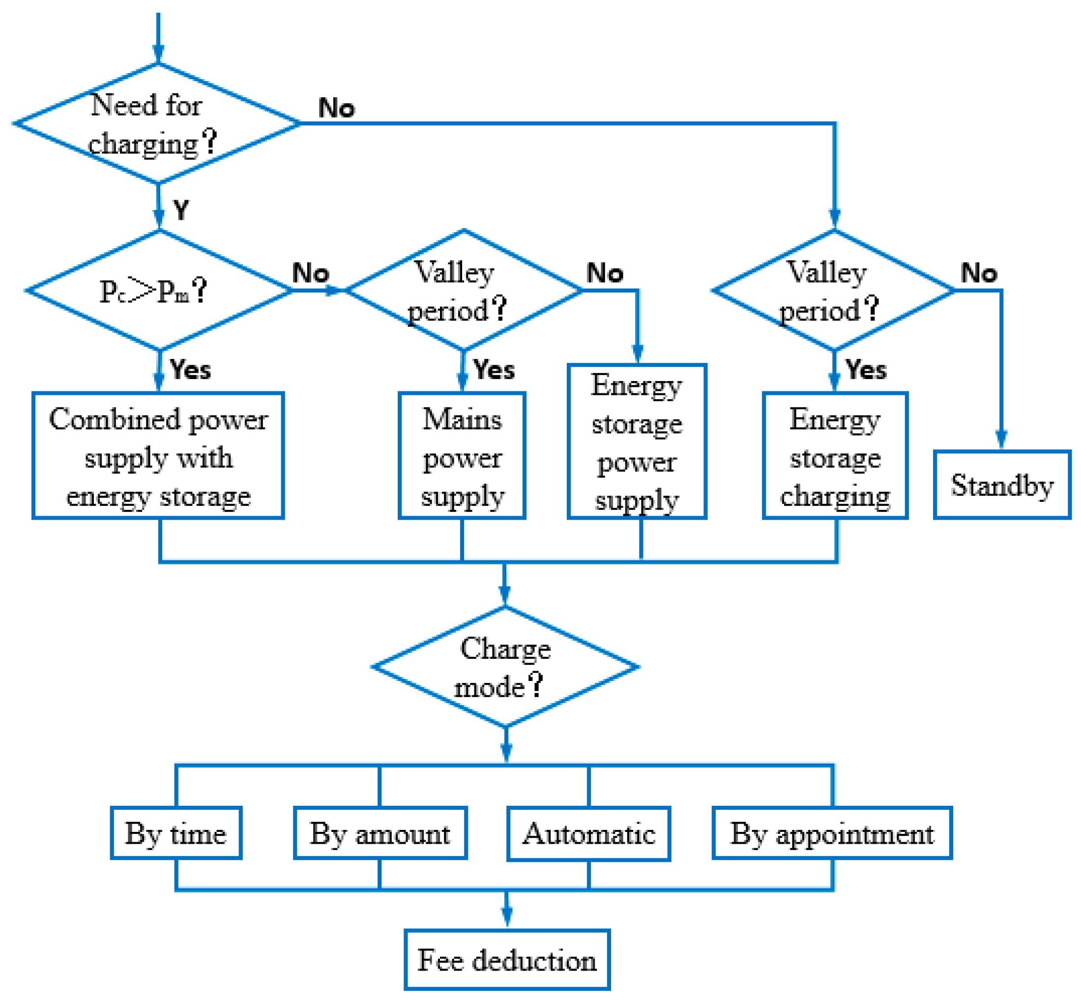 Processes 11 01561 g004 550