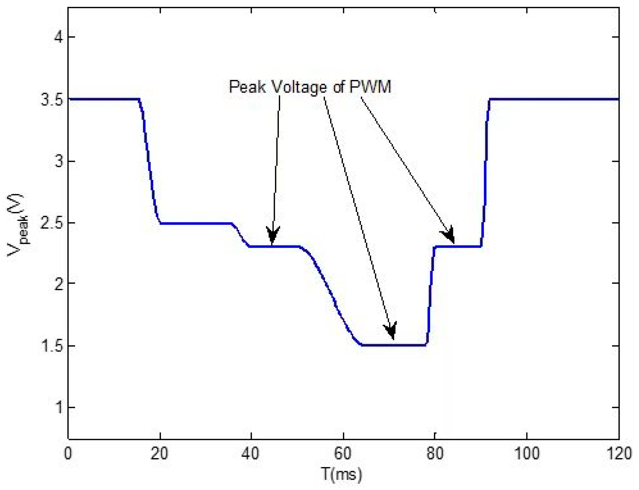 Processes 11 01561 g007 550
