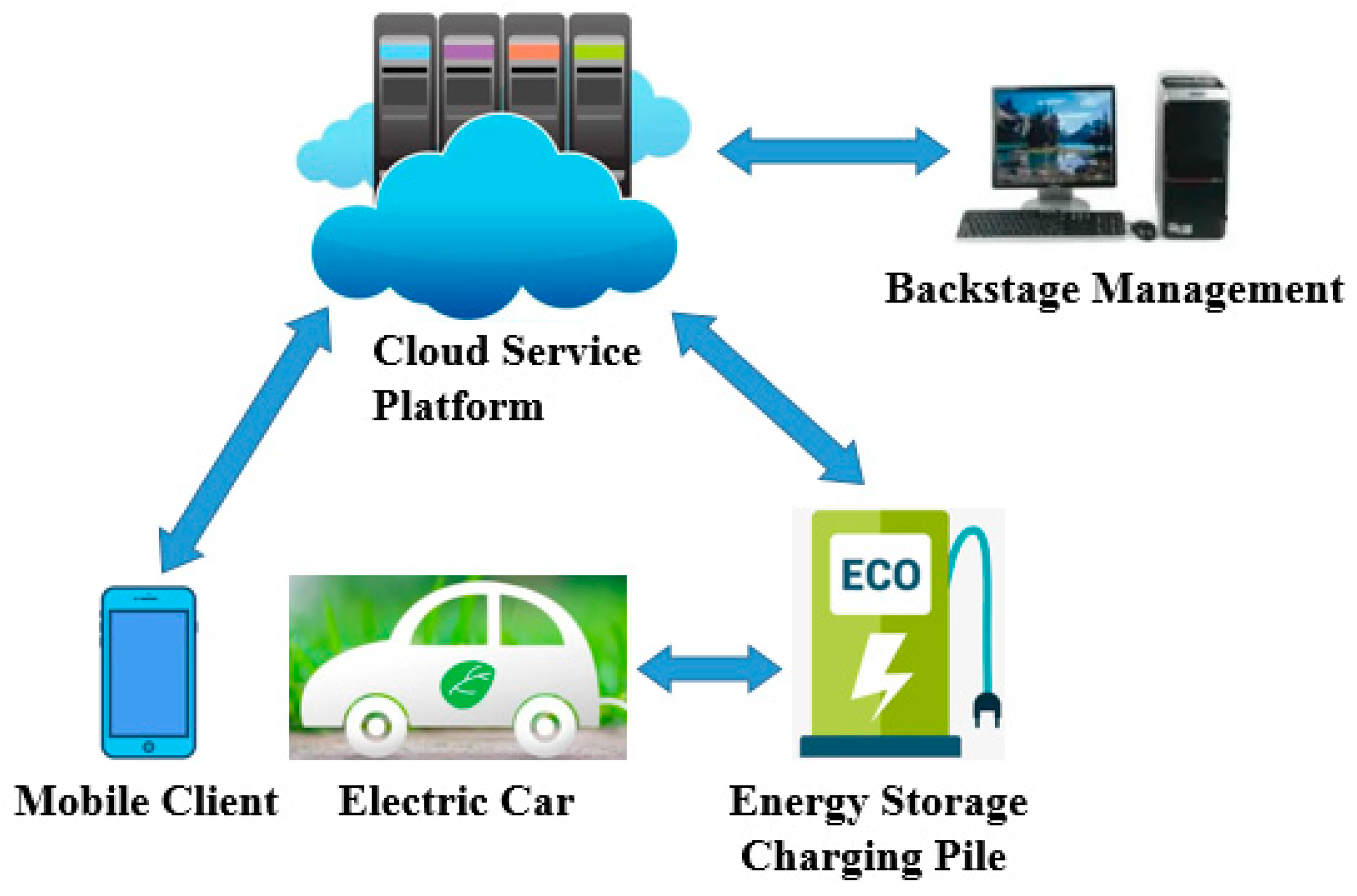 Processes 11 01561 g008 550