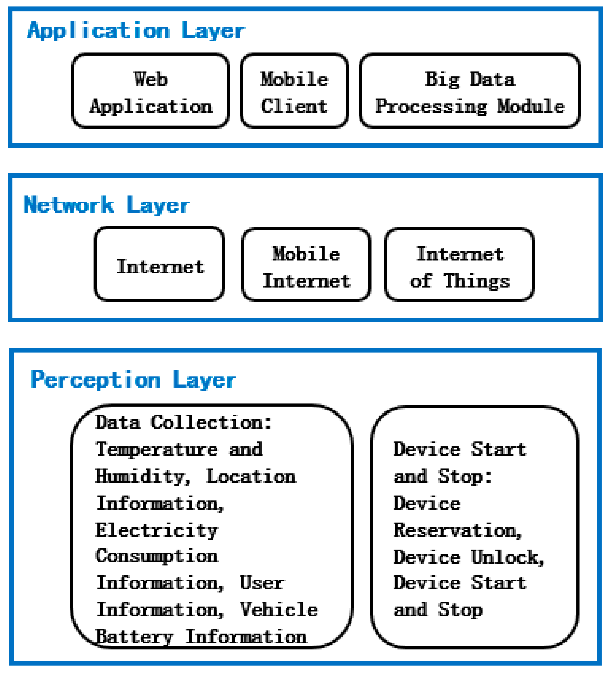 Processes 11 01561 g009 550