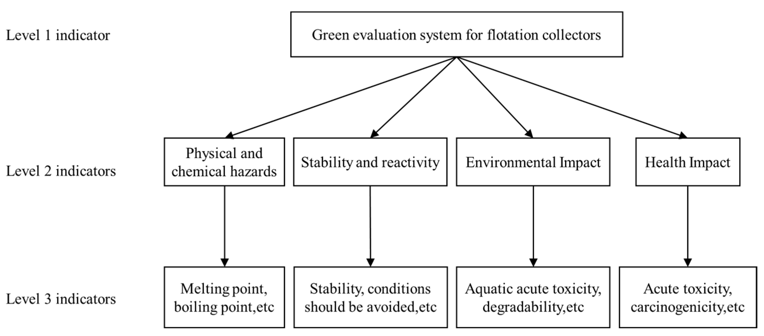 Processes 11 01563 g001 550