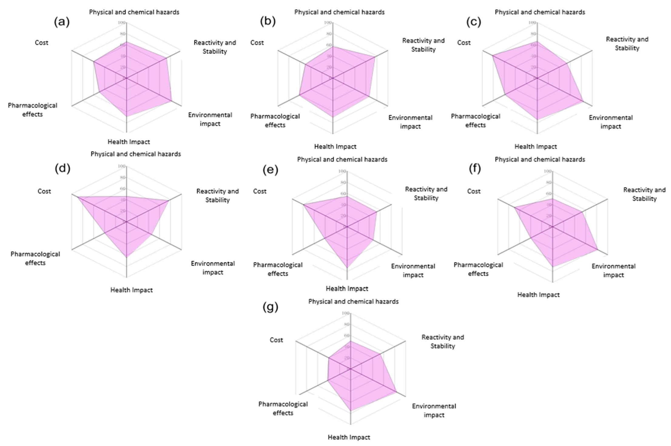 Processes 11 01563 g005 550
