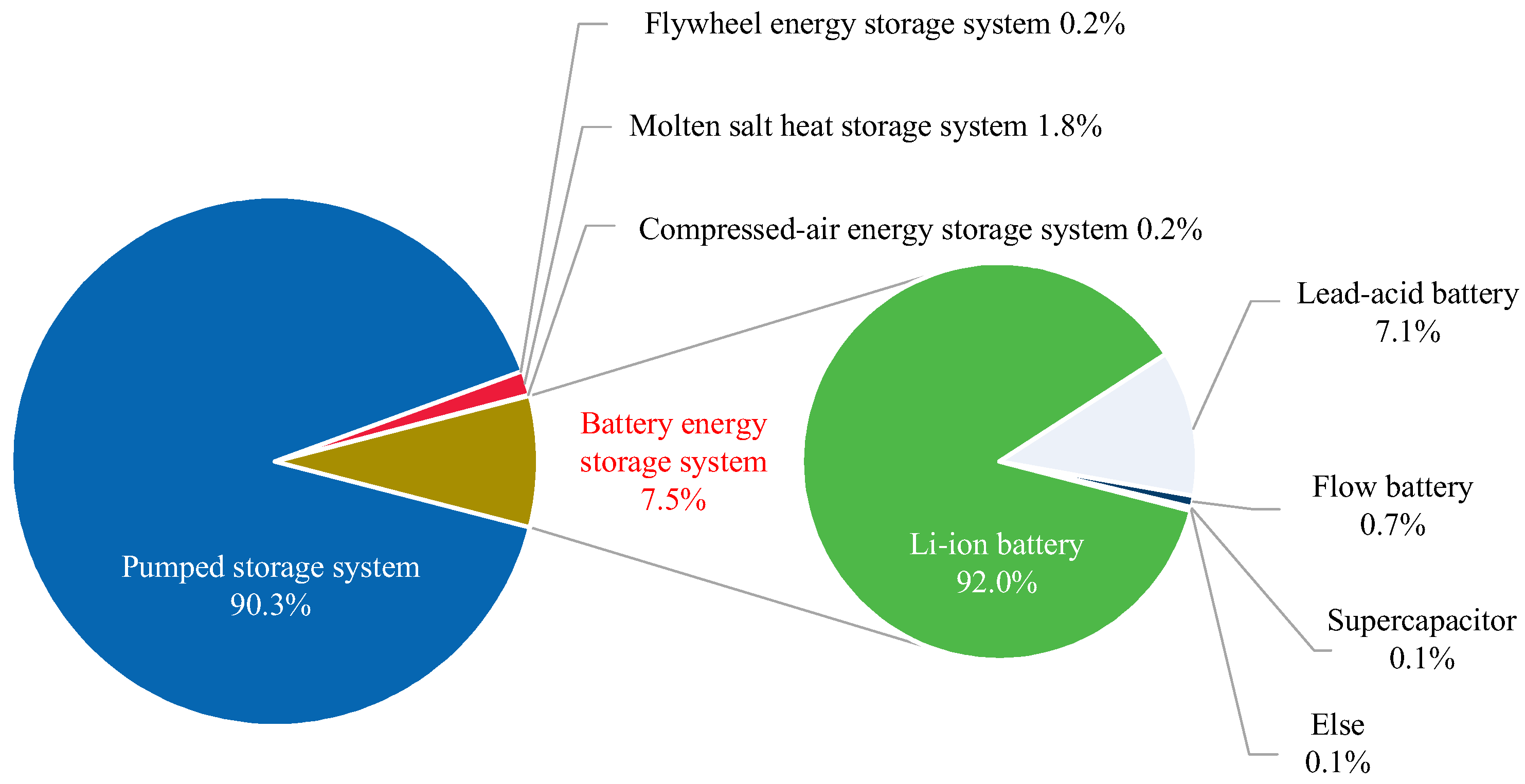 Processes 11 01565 g001