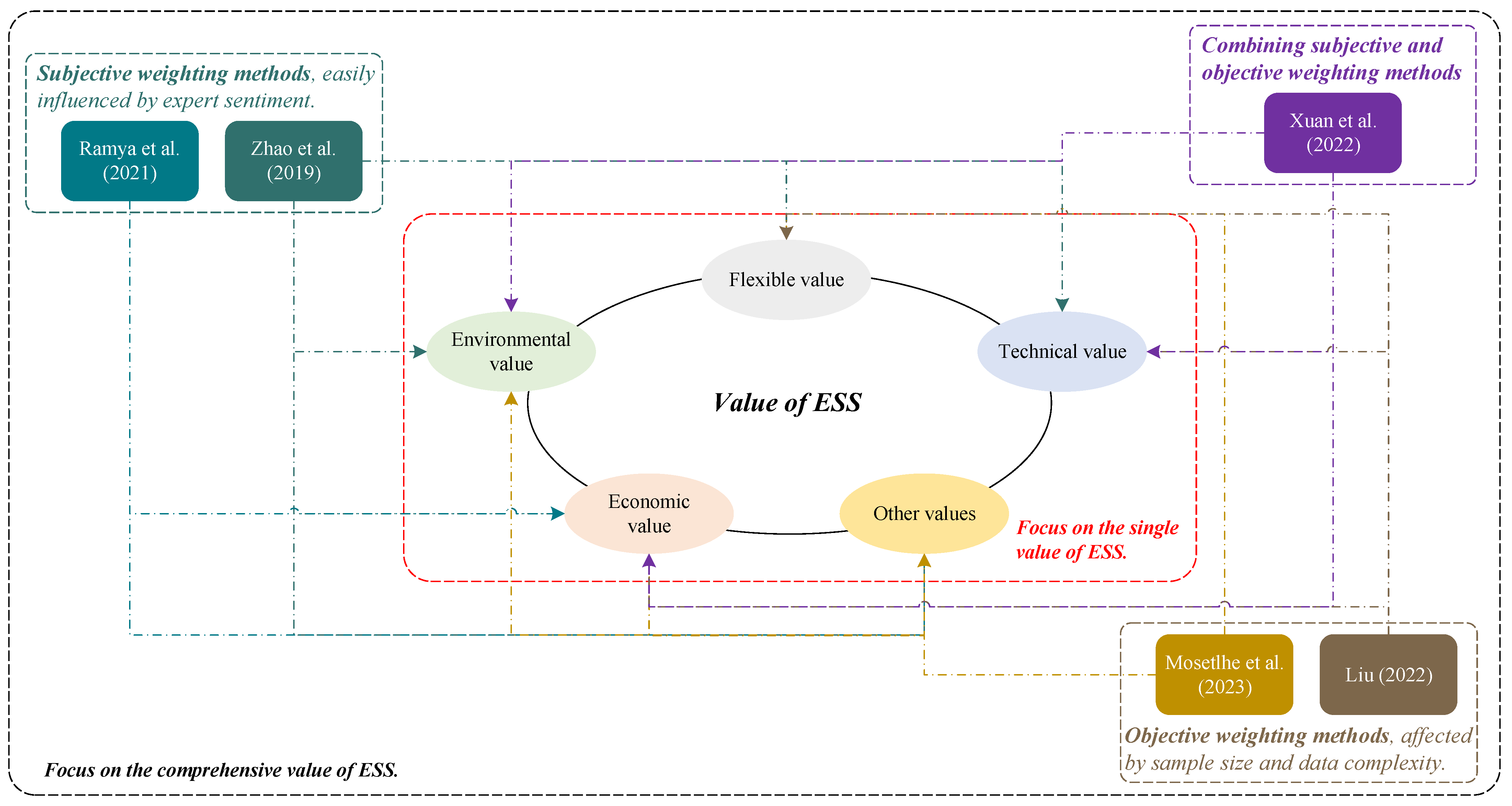 Processes 11 01565 g002
