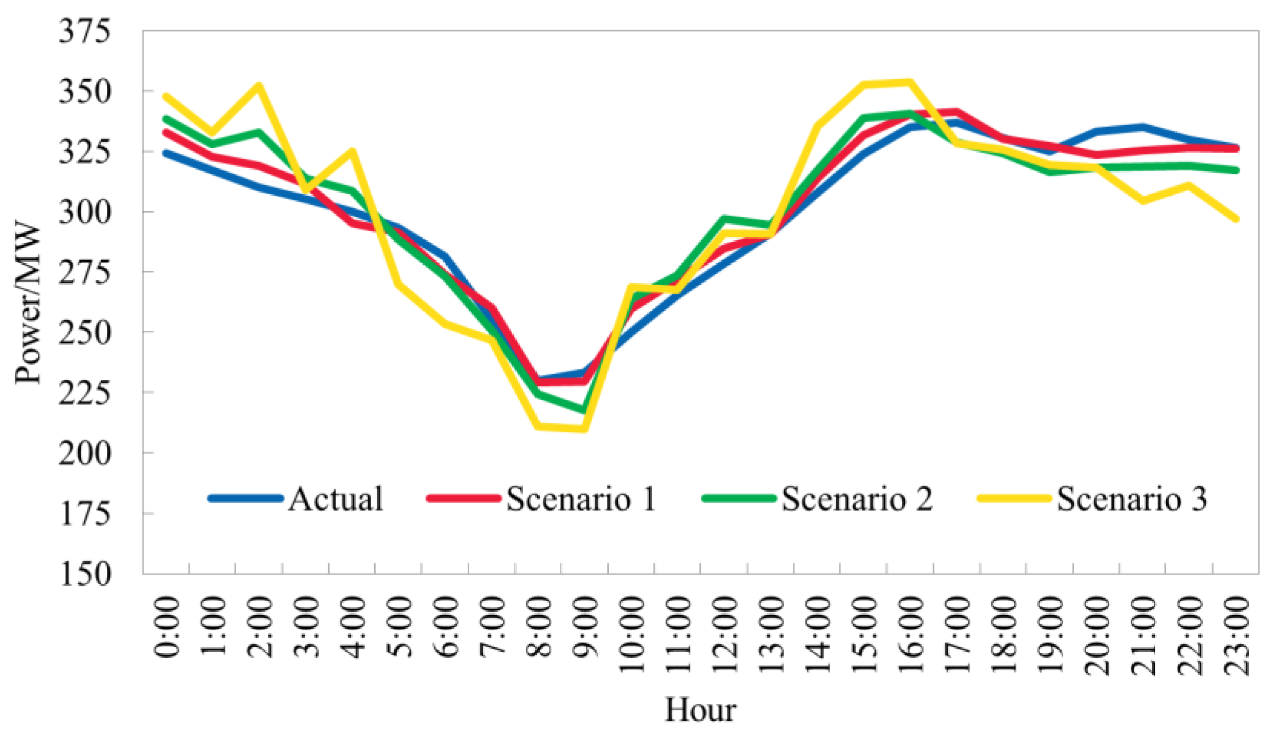 Processes 11 01565 g004