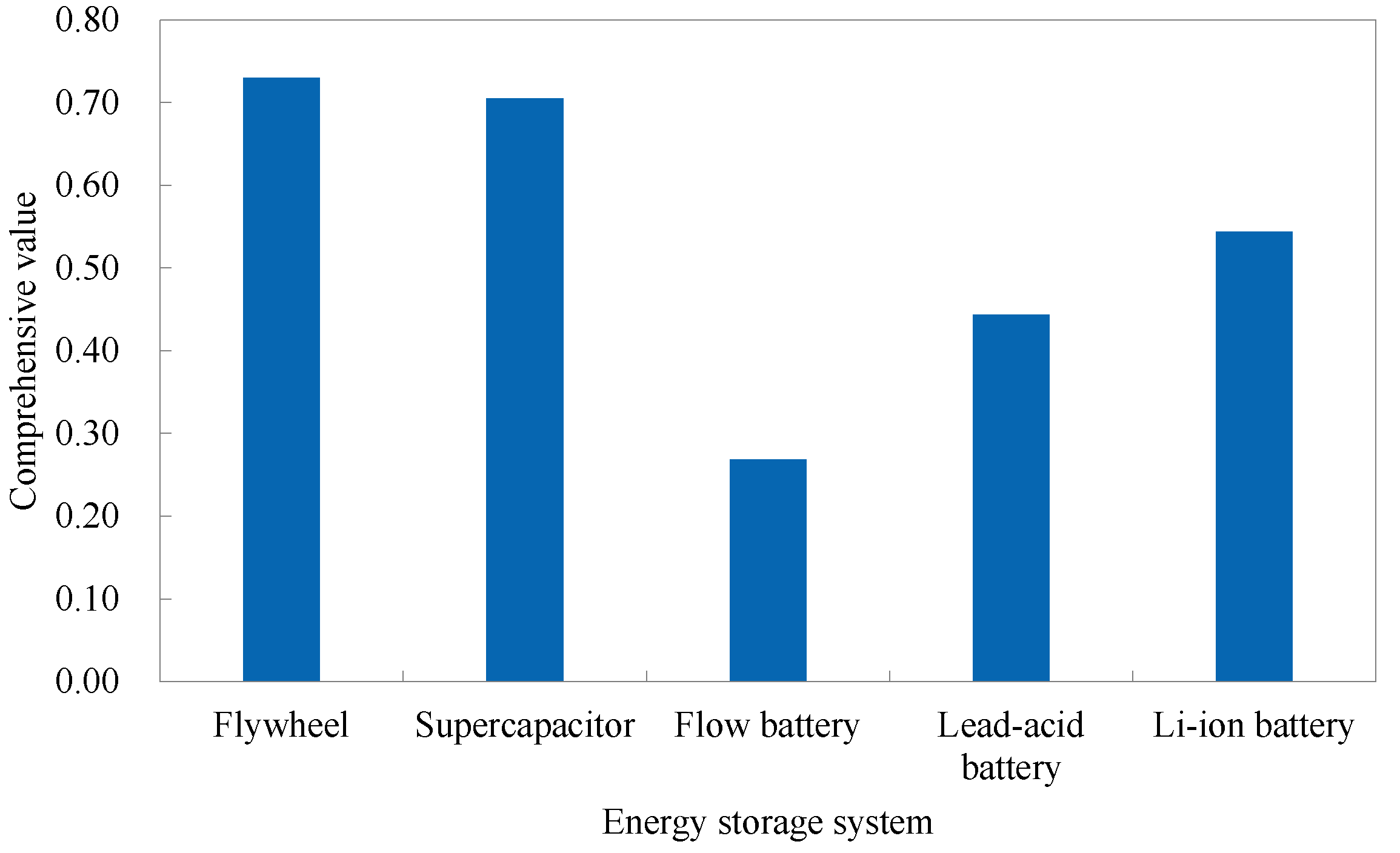 Processes 11 01565 g005