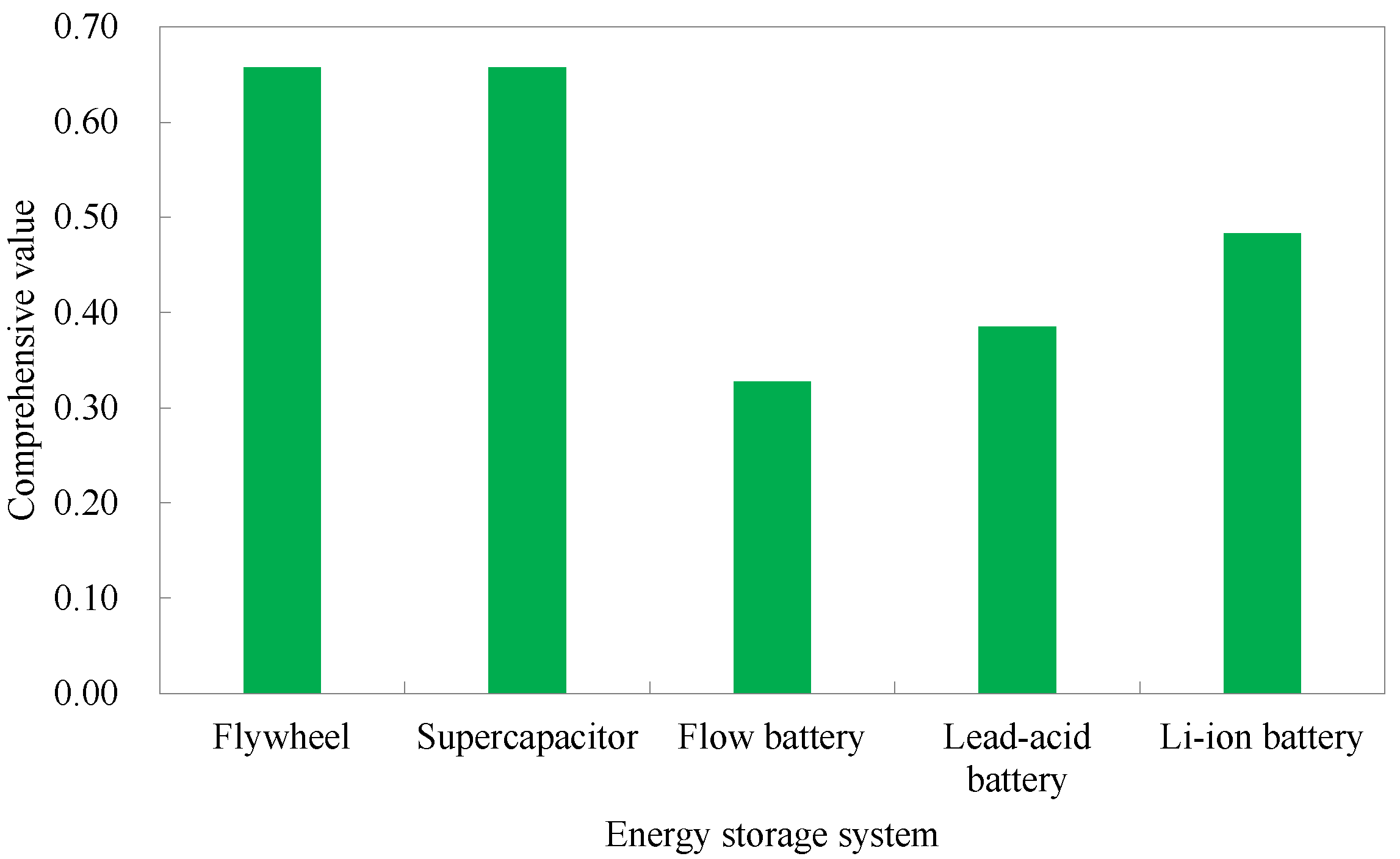 Processes 11 01565 g006