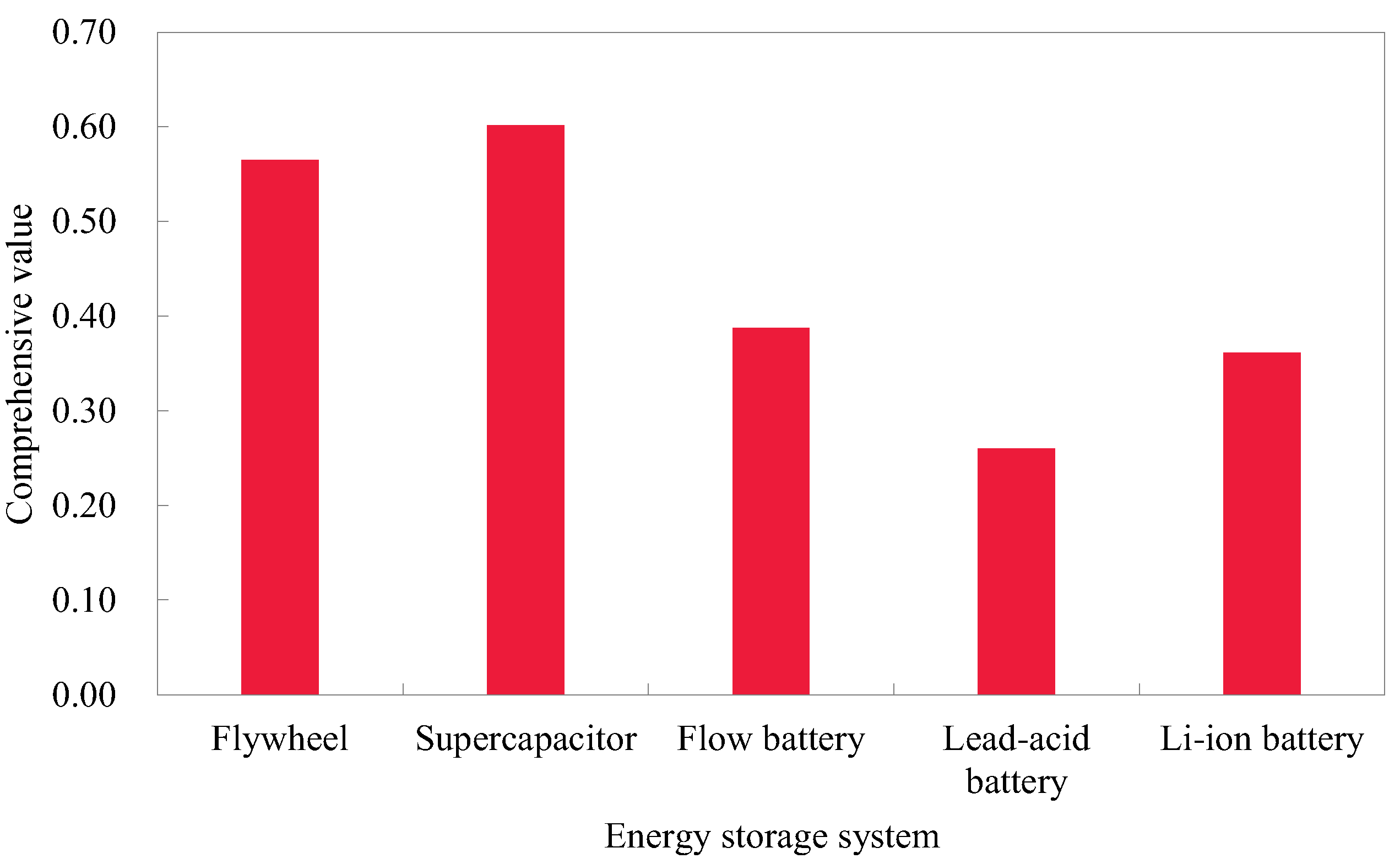 Processes 11 01565 g007