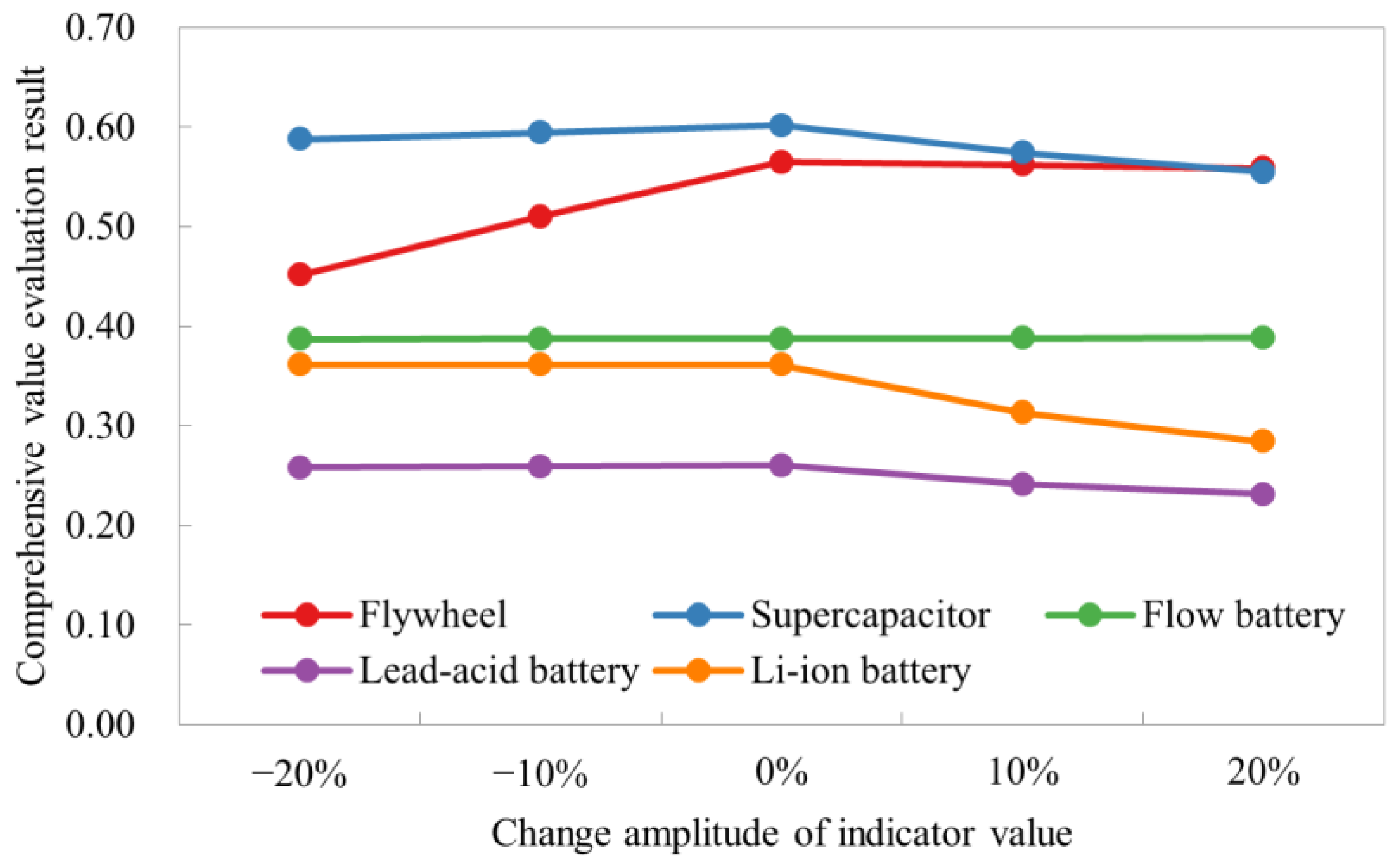 Processes 11 01565 g008