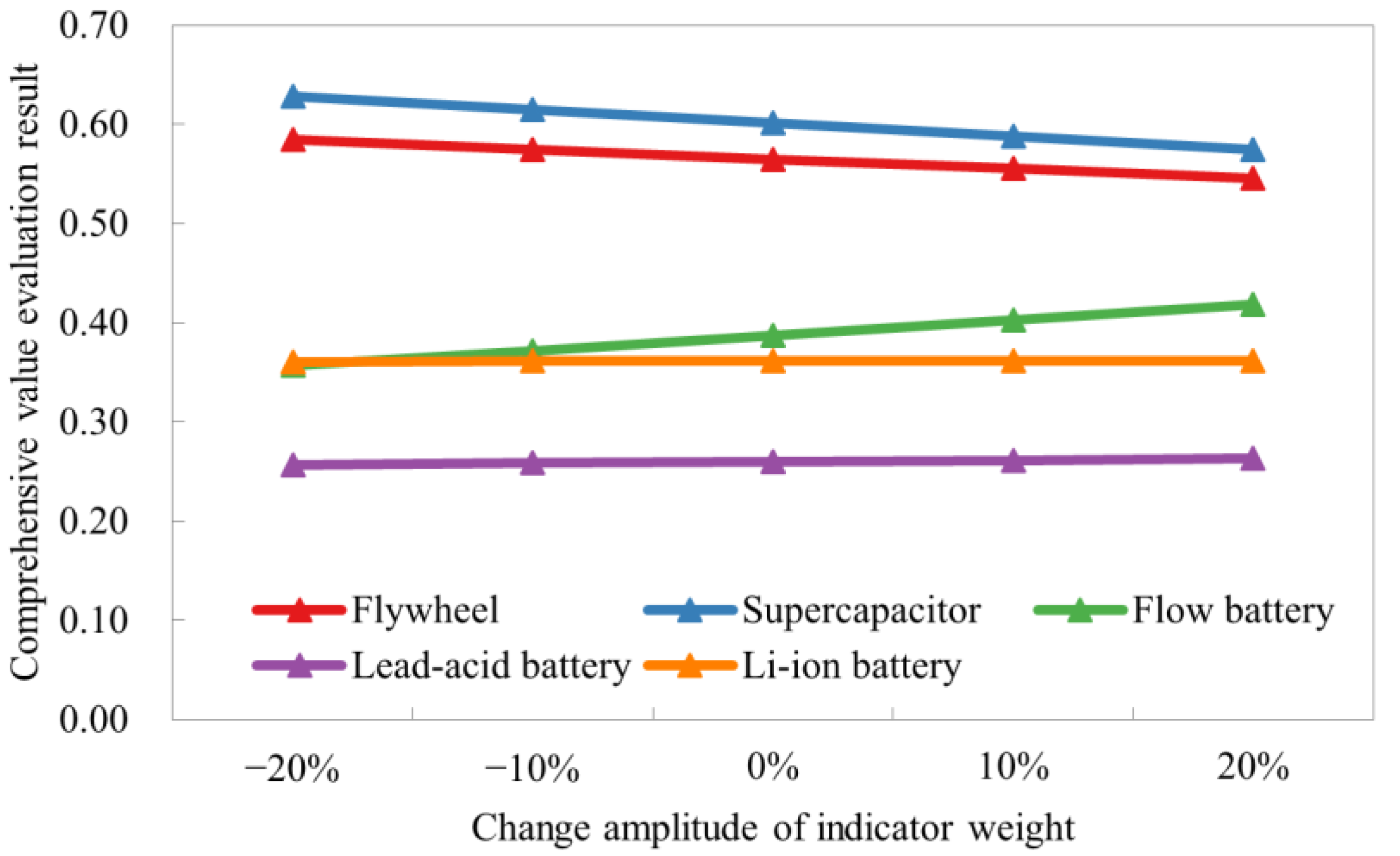 Processes 11 01565 g009