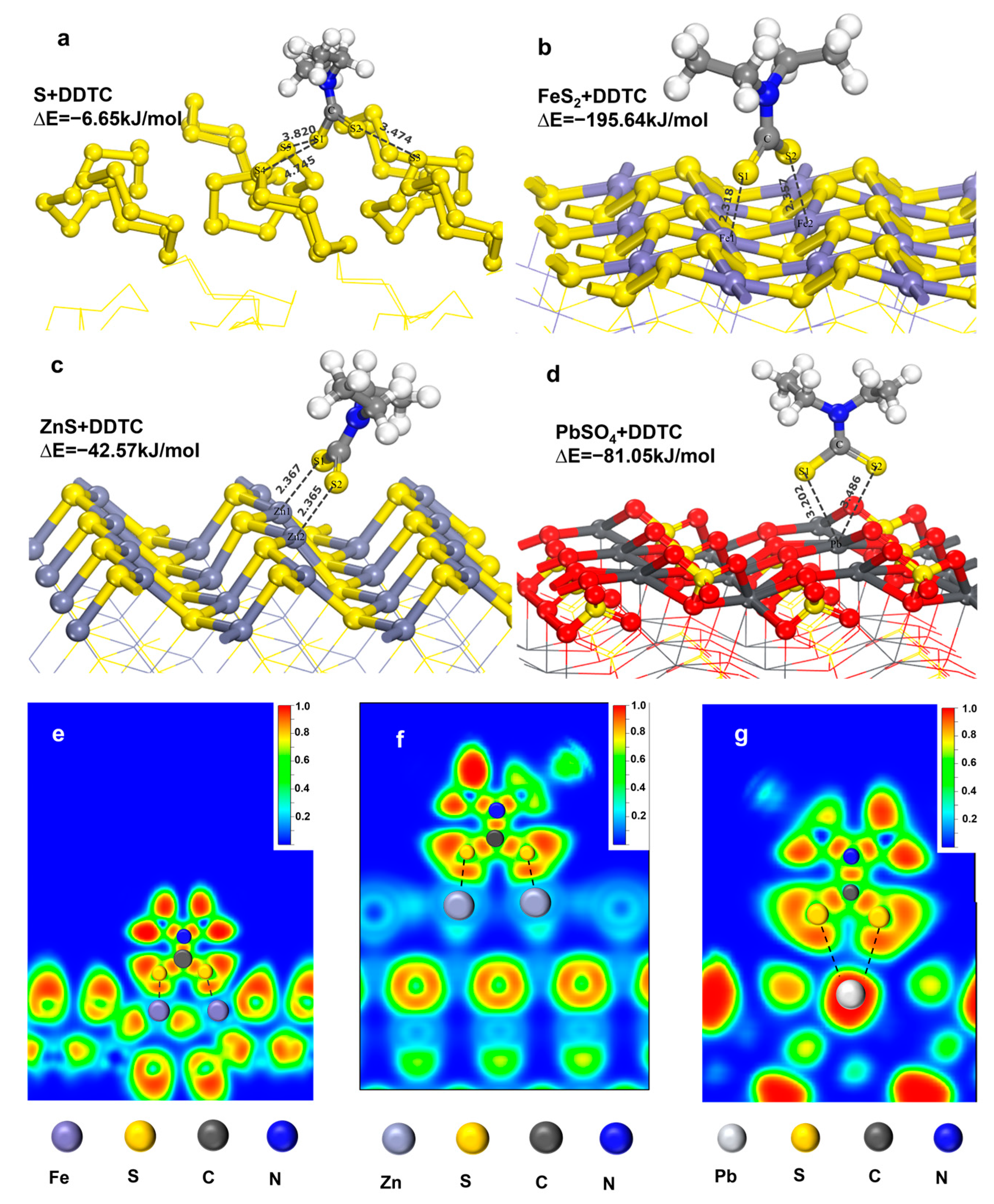Processes 11 01568 g005