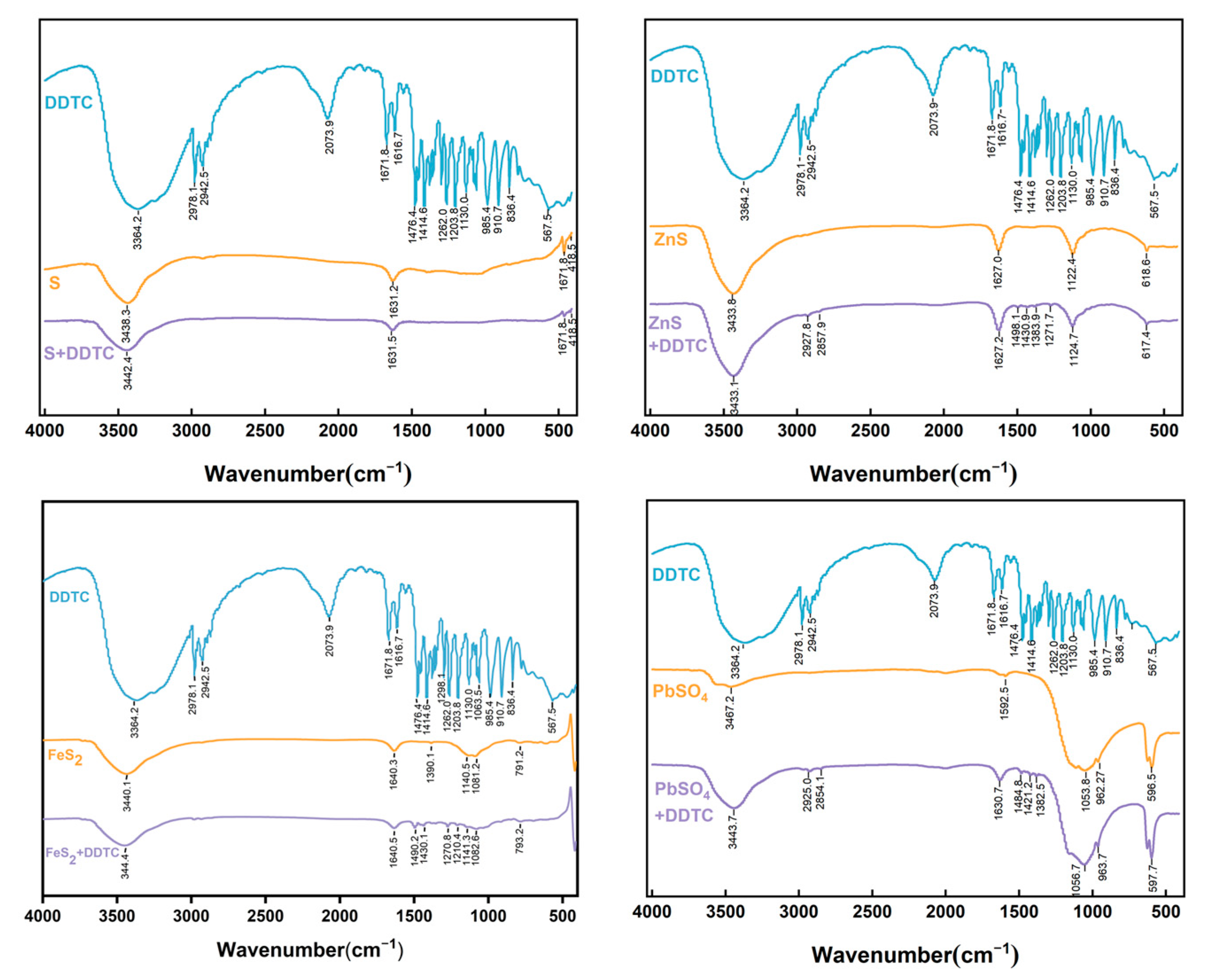 Processes 11 01568 g009