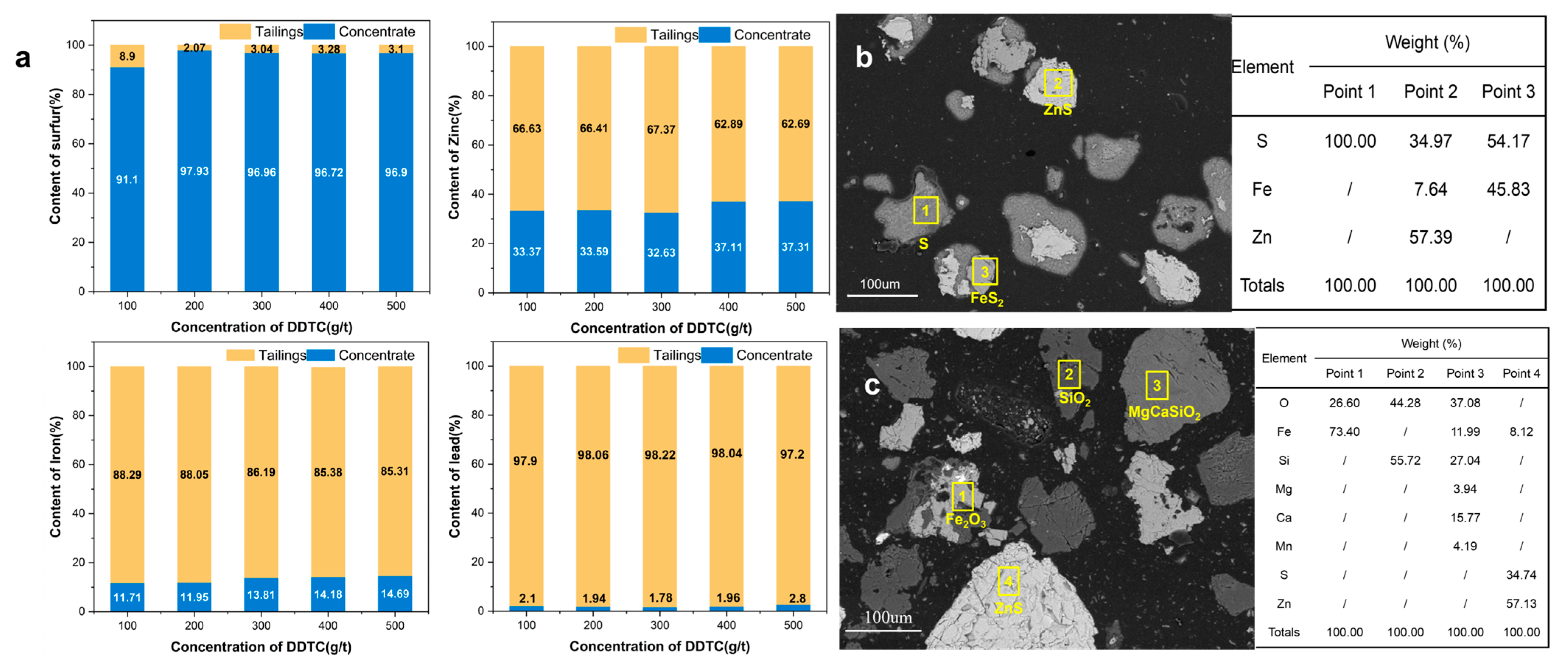 Processes 11 01568 g010