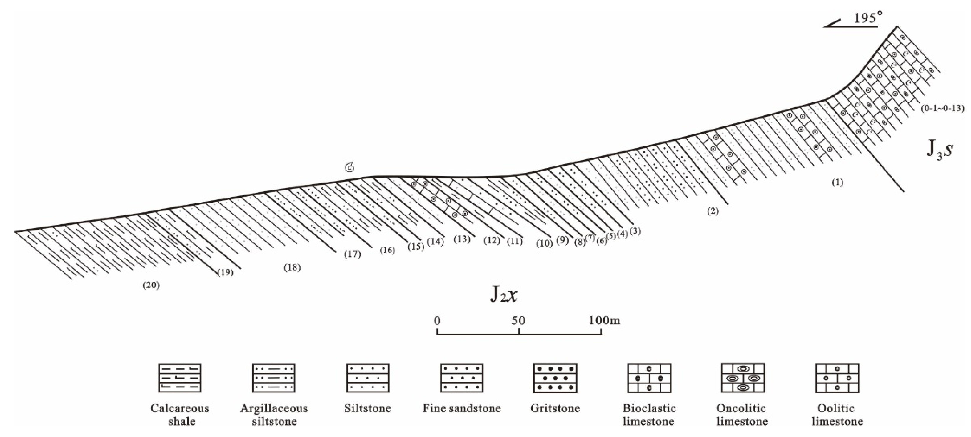 Processes 11 01569 g004 550